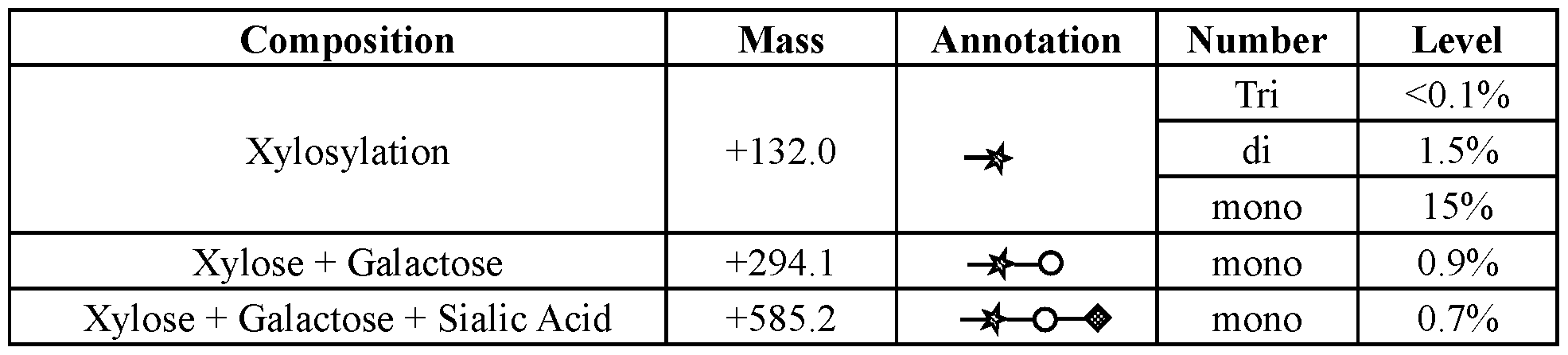 Figure imgf000207_0002