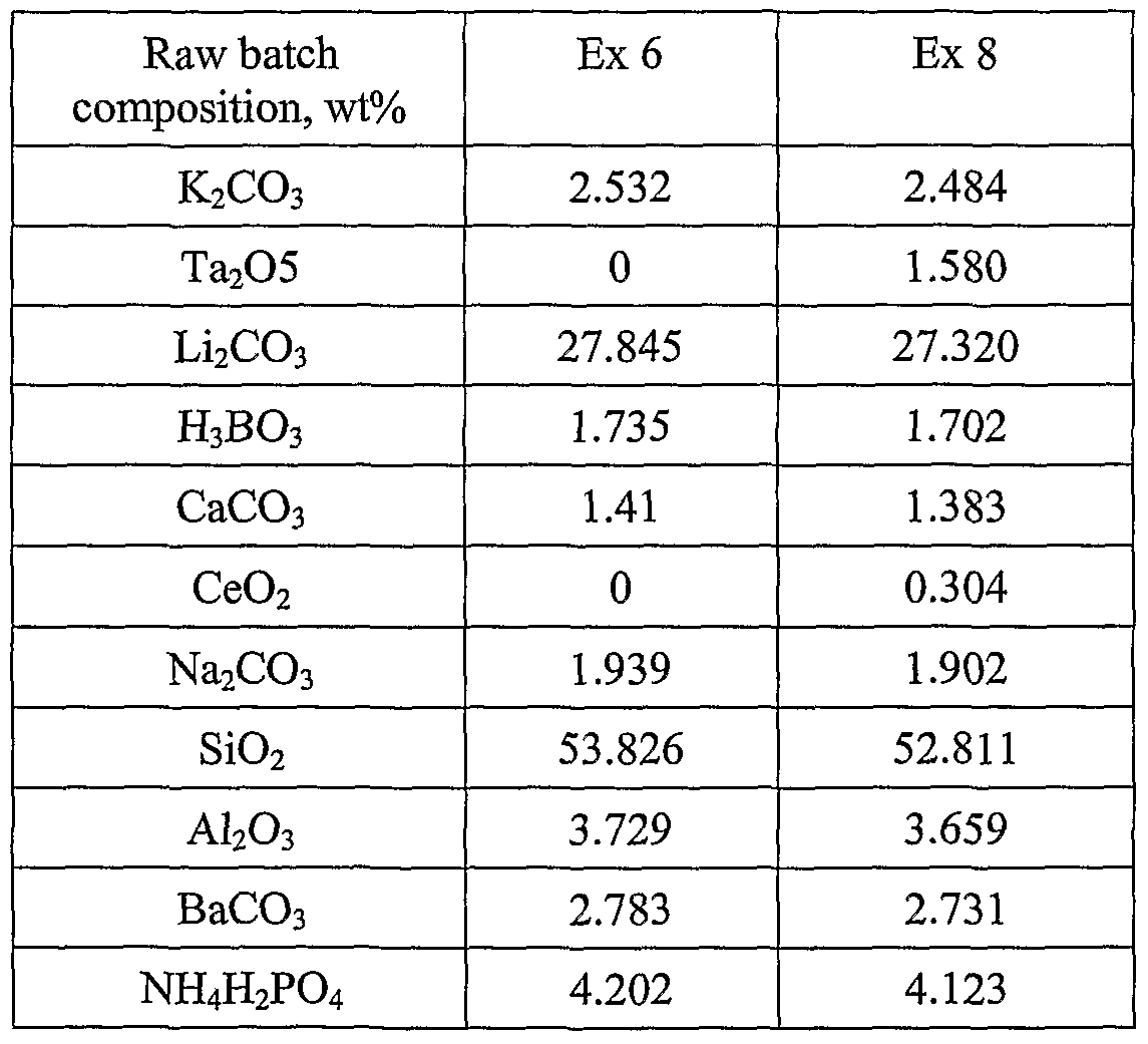 Figure imgf000027_0001