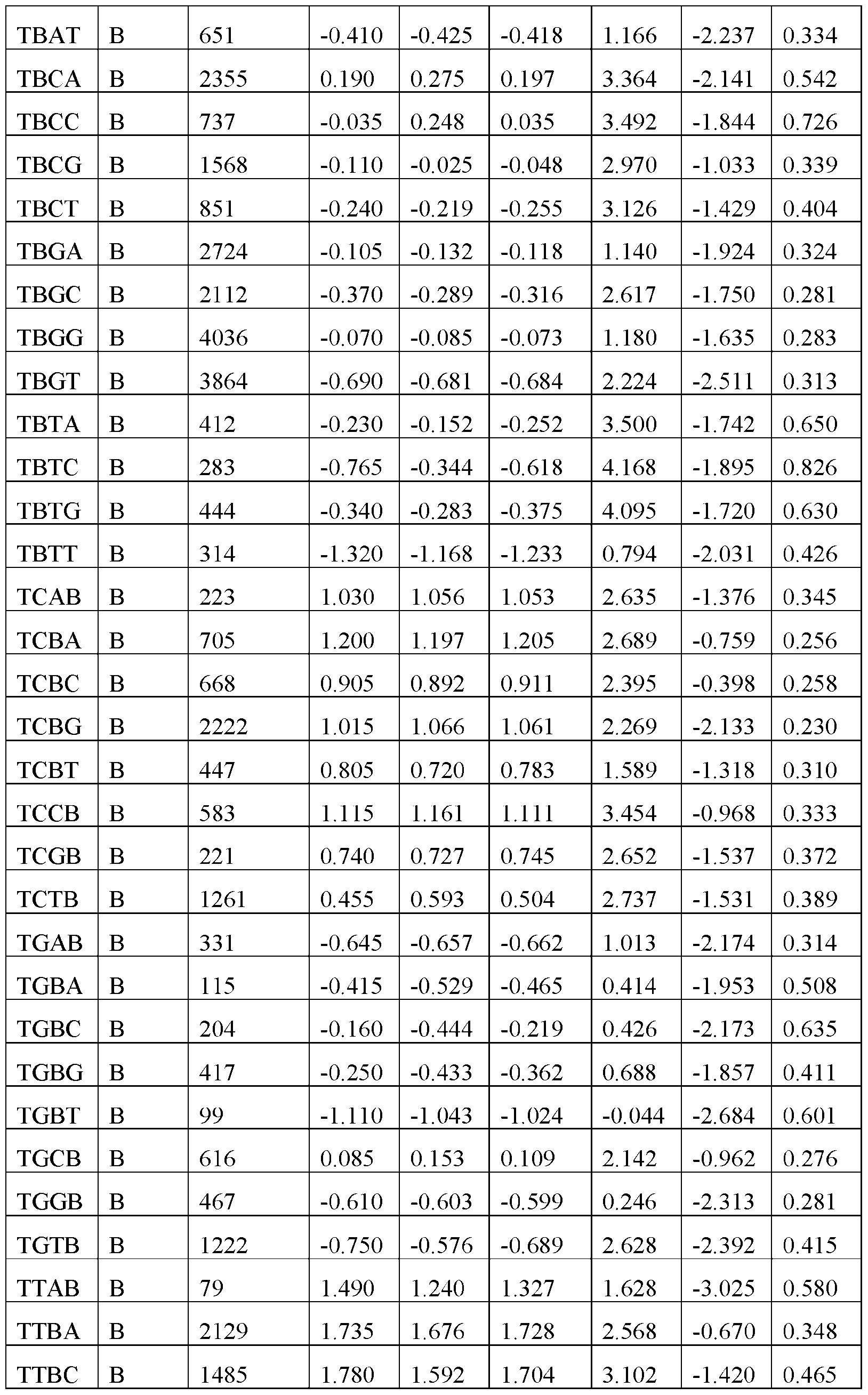 Figure imgf000122_0001