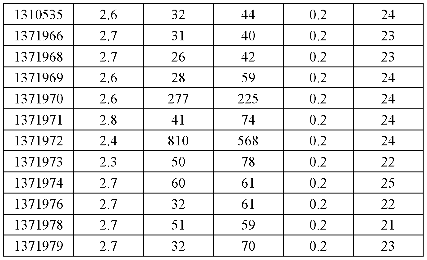 Figure imgf000278_0001