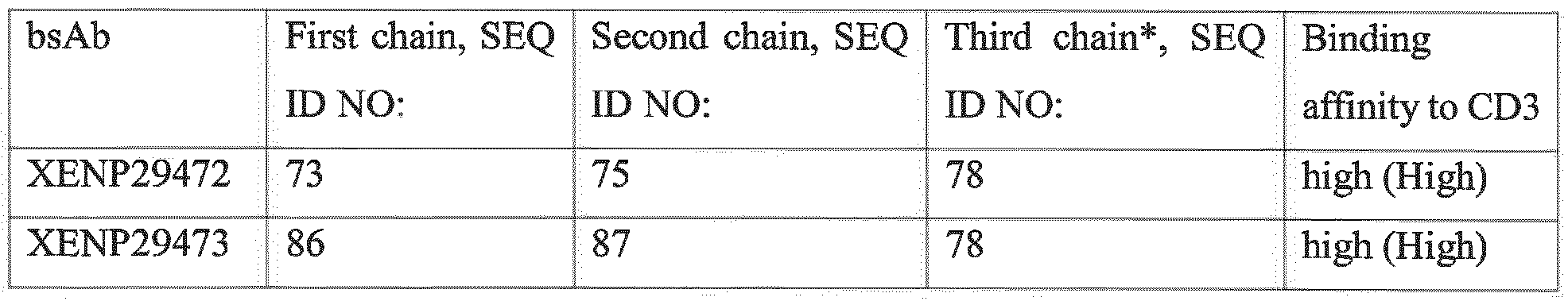 Figure imgf000125_0001