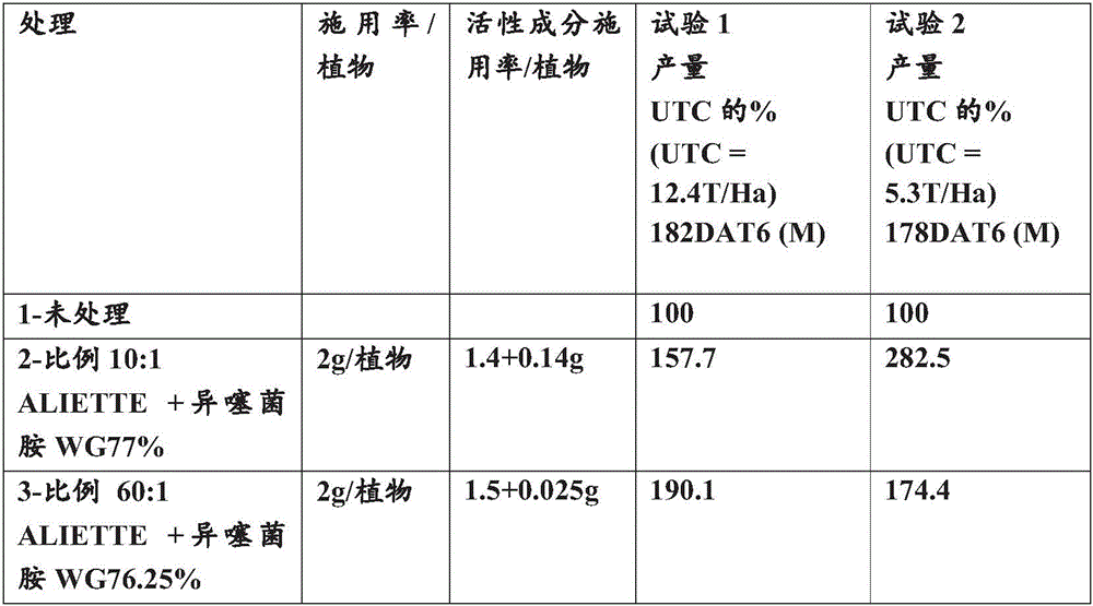 Figure BDA0002463688710000262