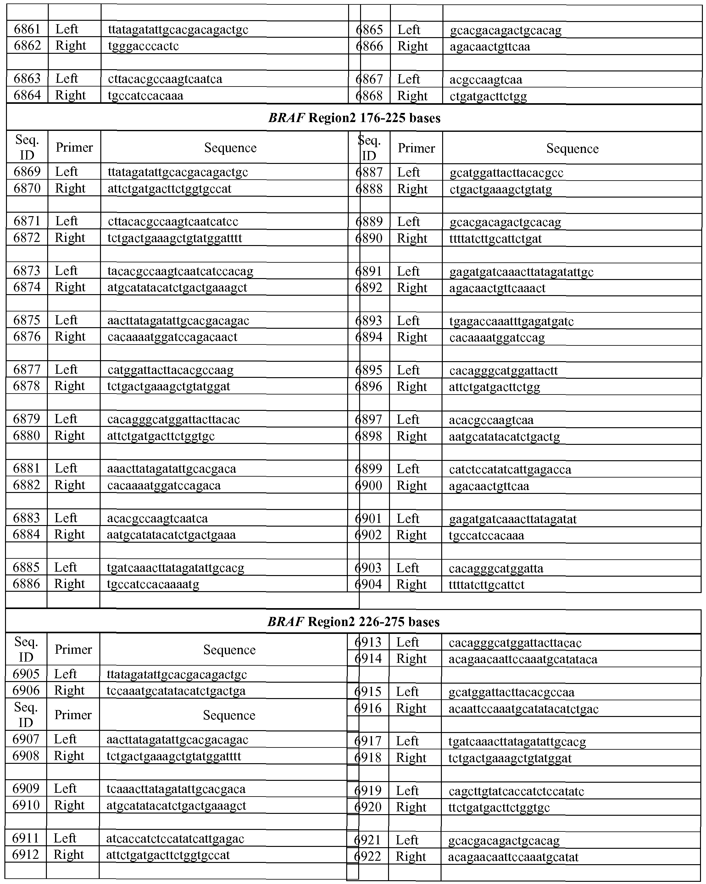 Figure imgf000220_0001