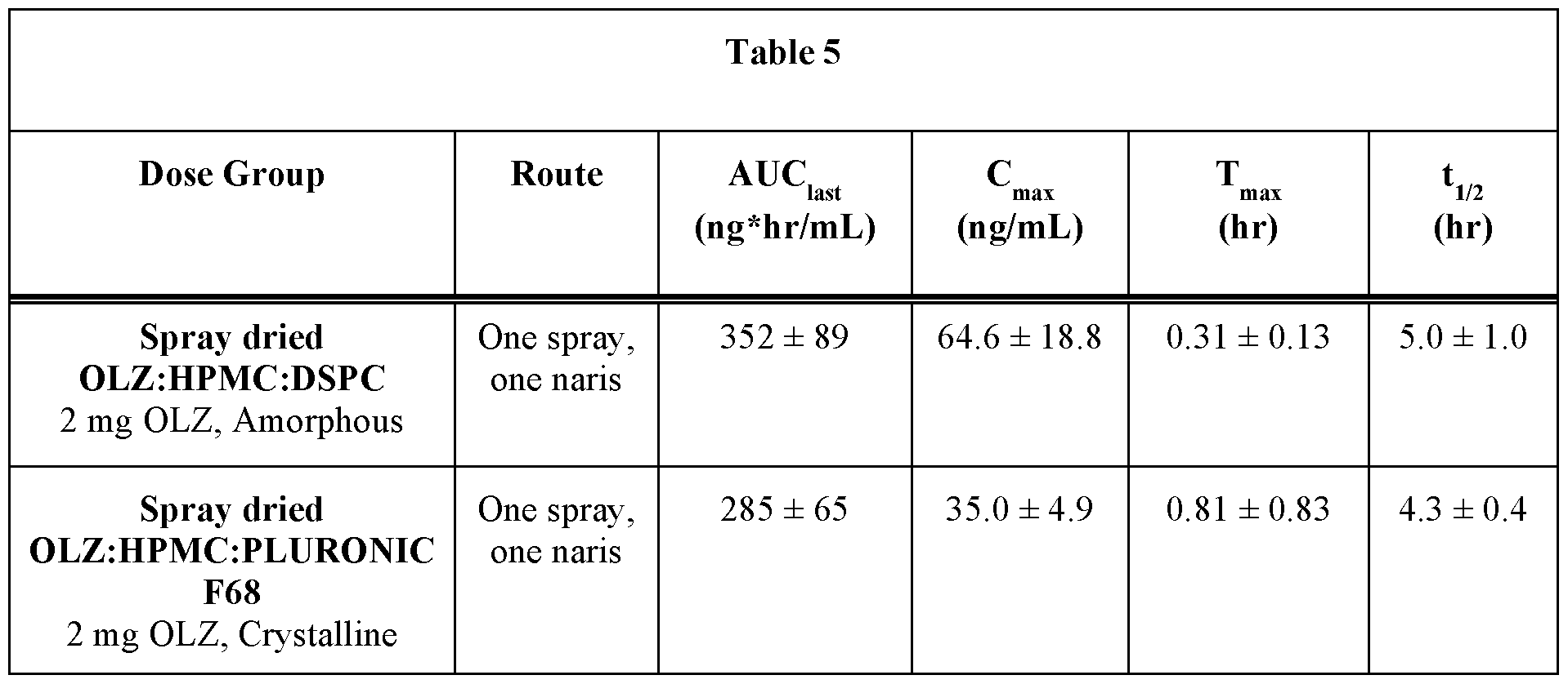 Figure imgf000040_0001