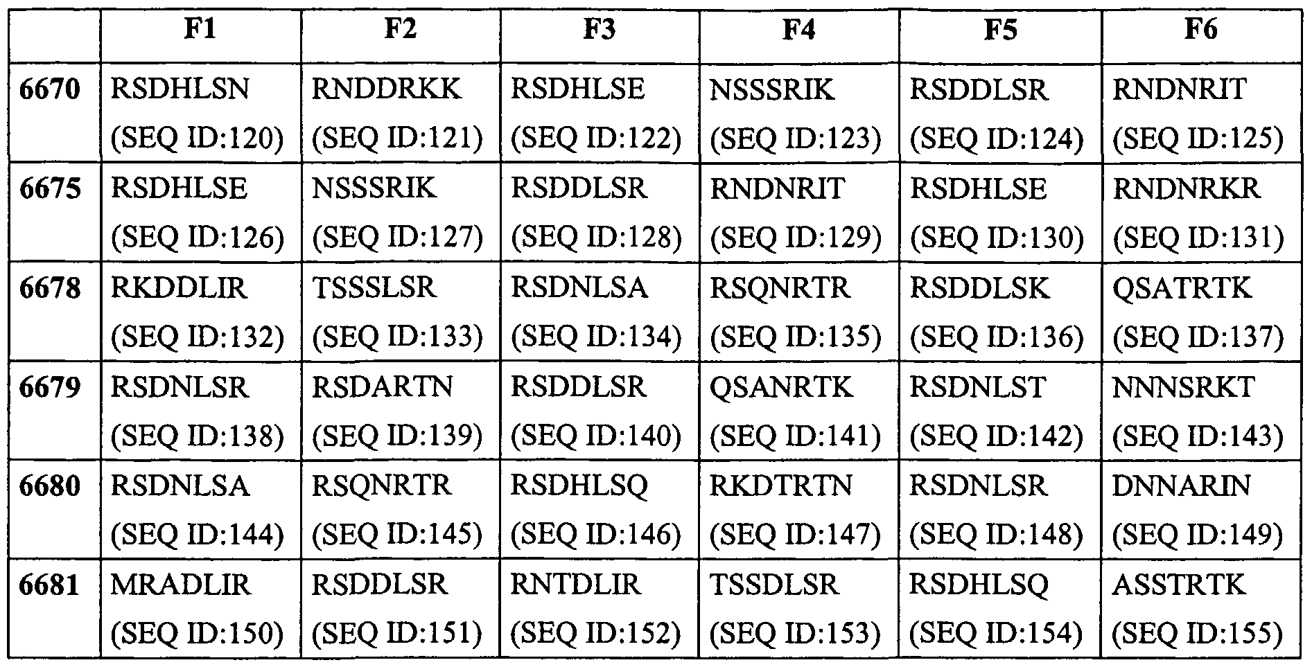 Figure imgf000028_0001