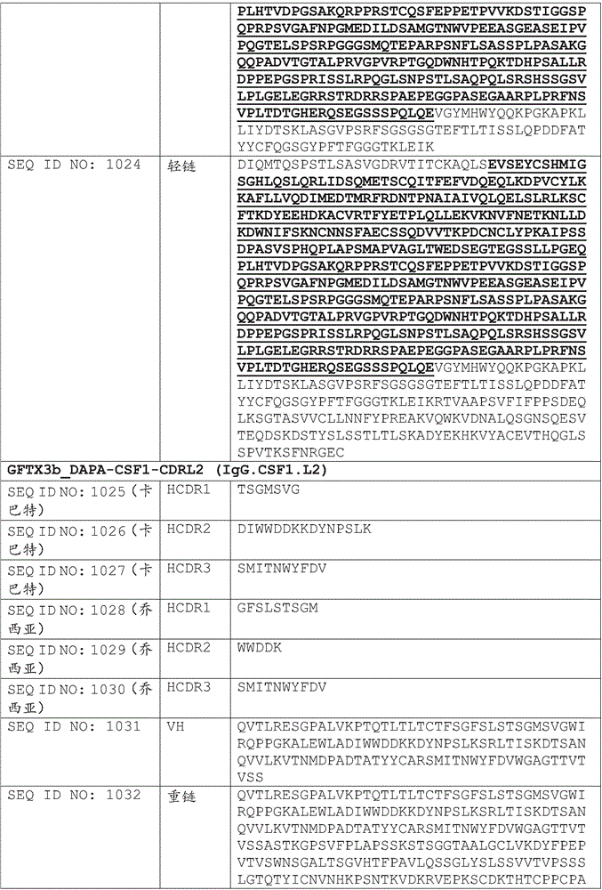 Figure BDA0002375507530001601