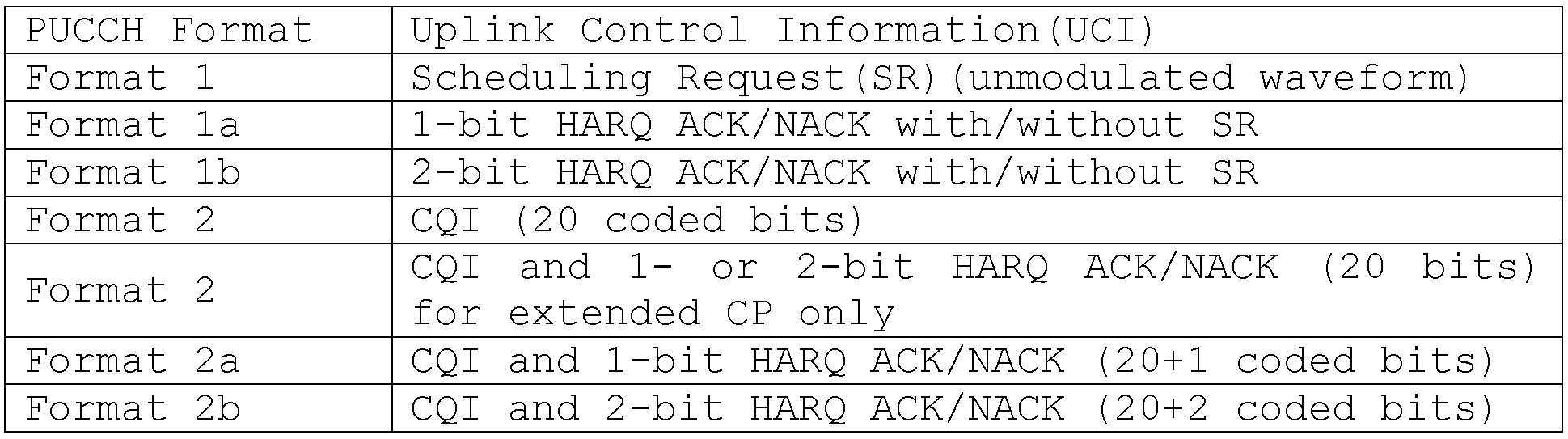 Figure 112019048830063-pat00010