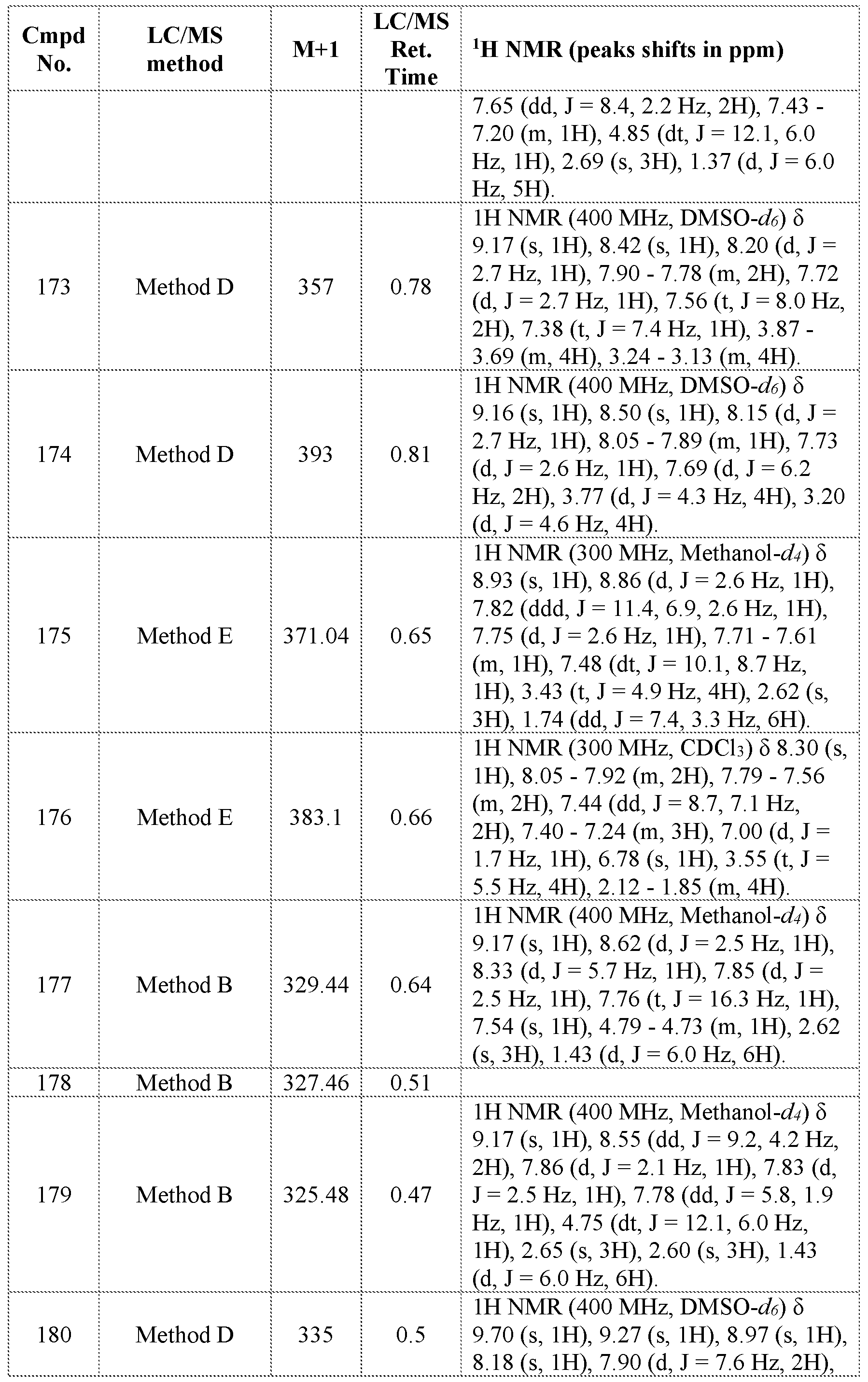 Figure imgf000362_0001