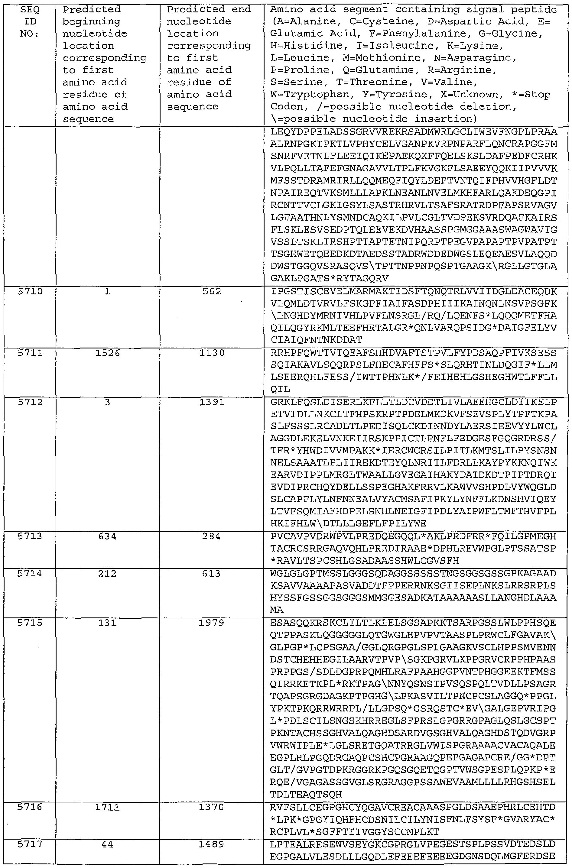 Figure imgf000365_0001