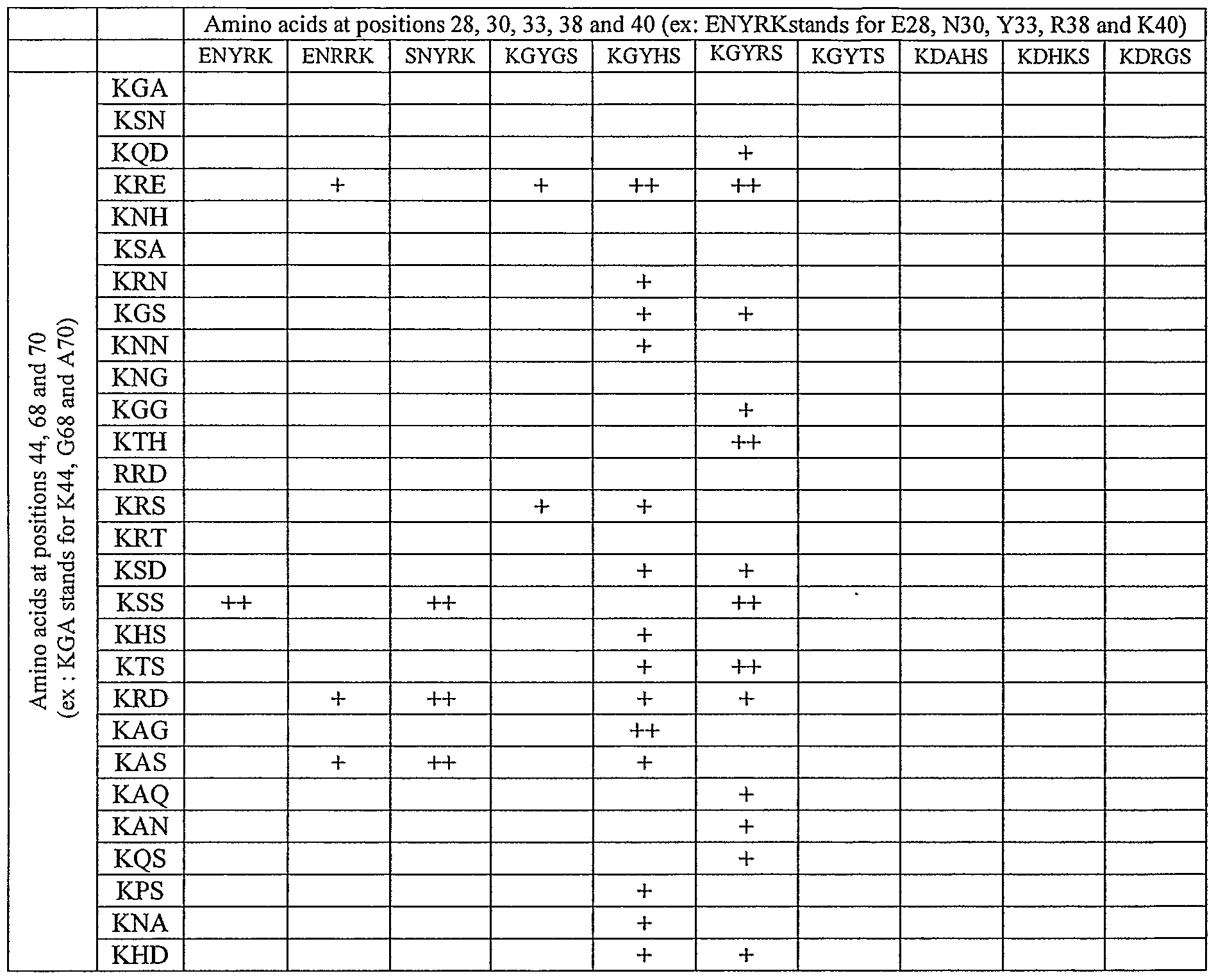 Figure imgf000056_0001