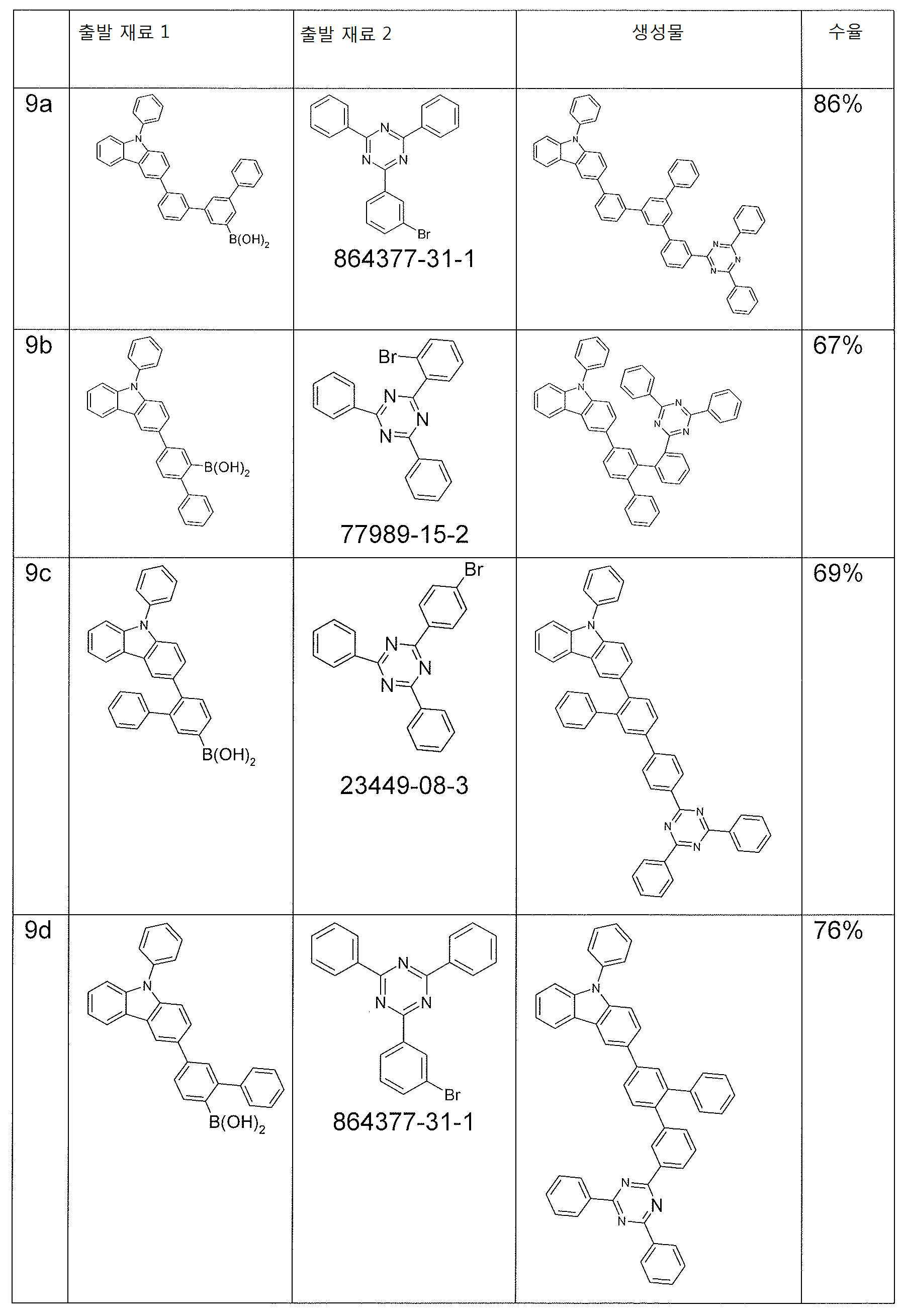 Figure 112015017750808-pct00032