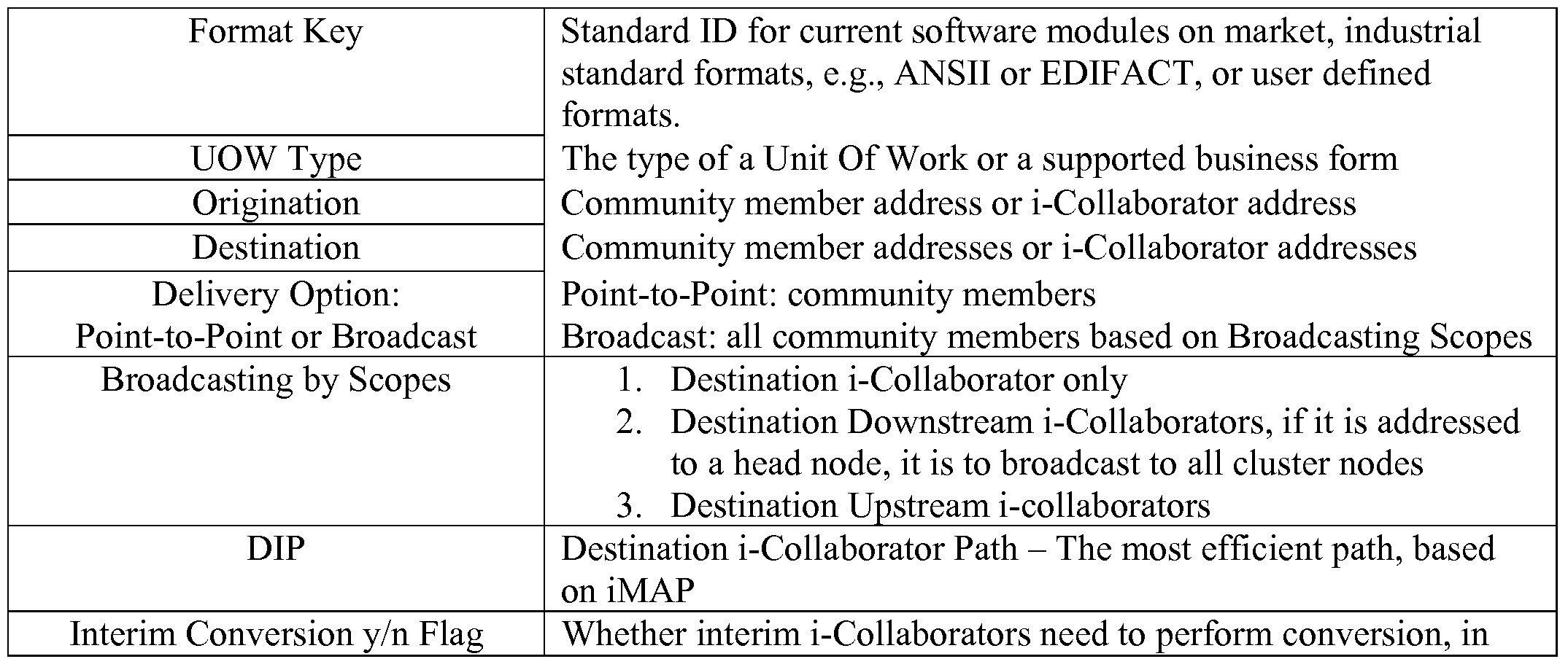 Figure imgf000022_0001