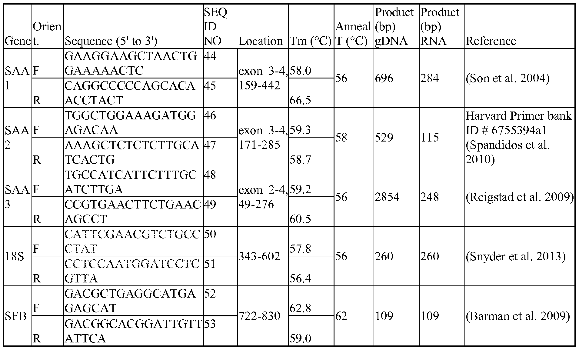 Figure imgf000068_0001