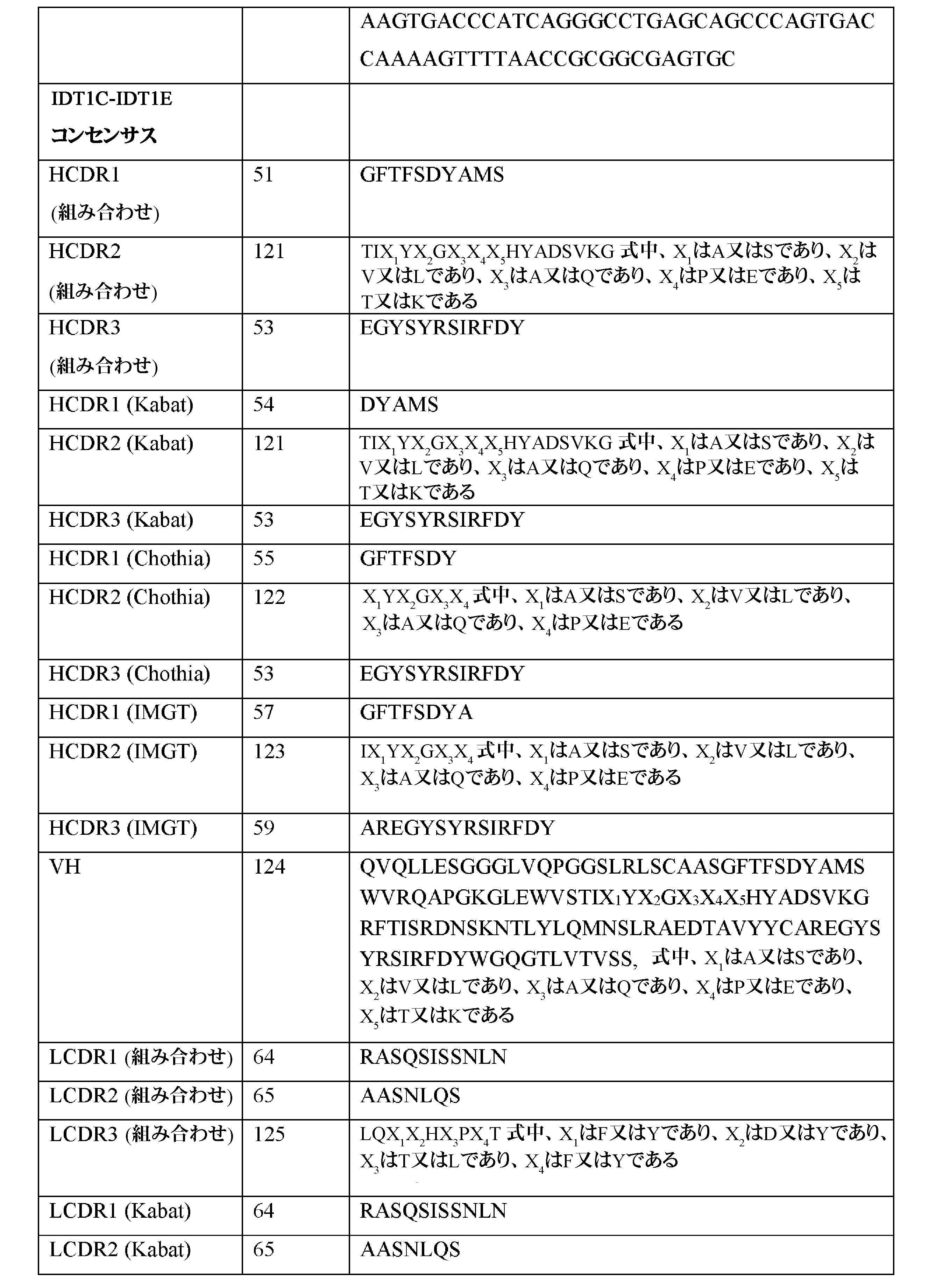 Figure 2022514837000061