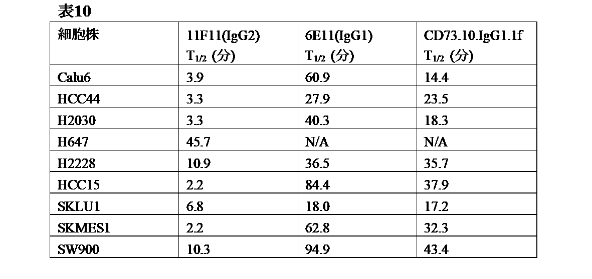 Figure 2022513653000016