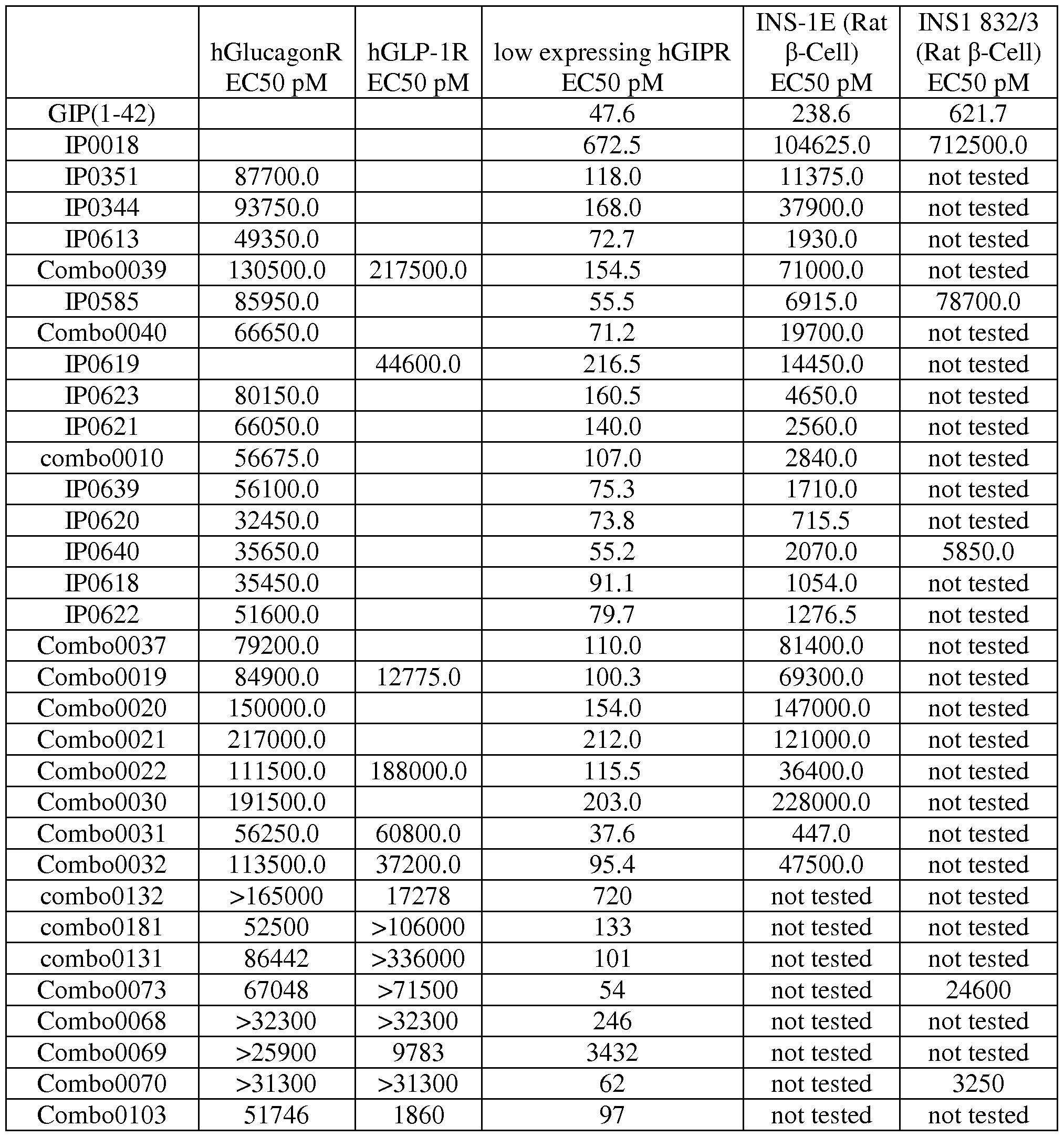 Figure imgf000076_0001