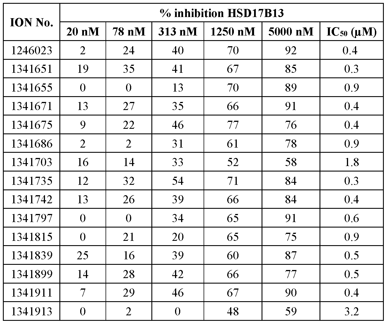 Figure imgf000273_0002
