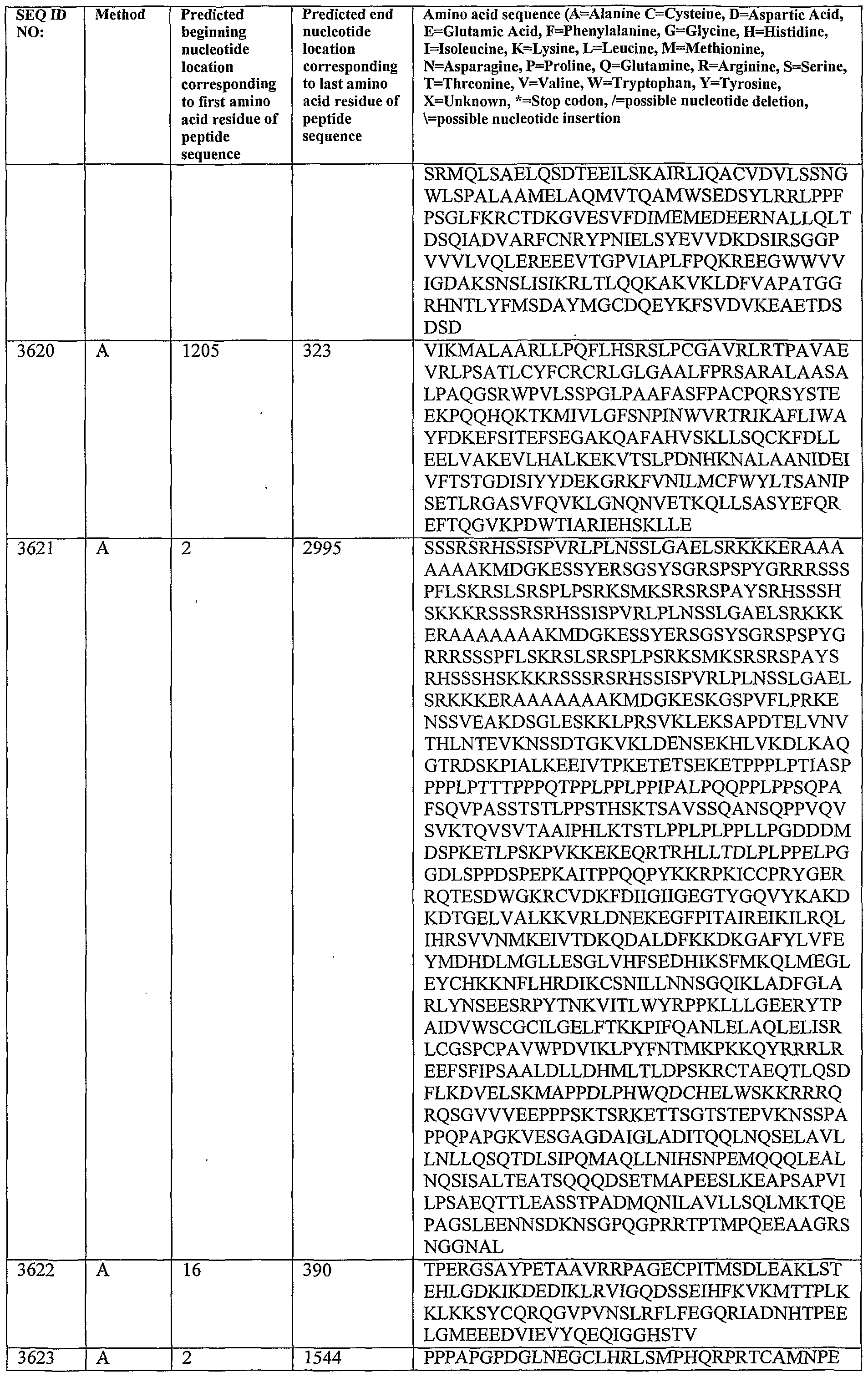 Figure imgf000401_0001
