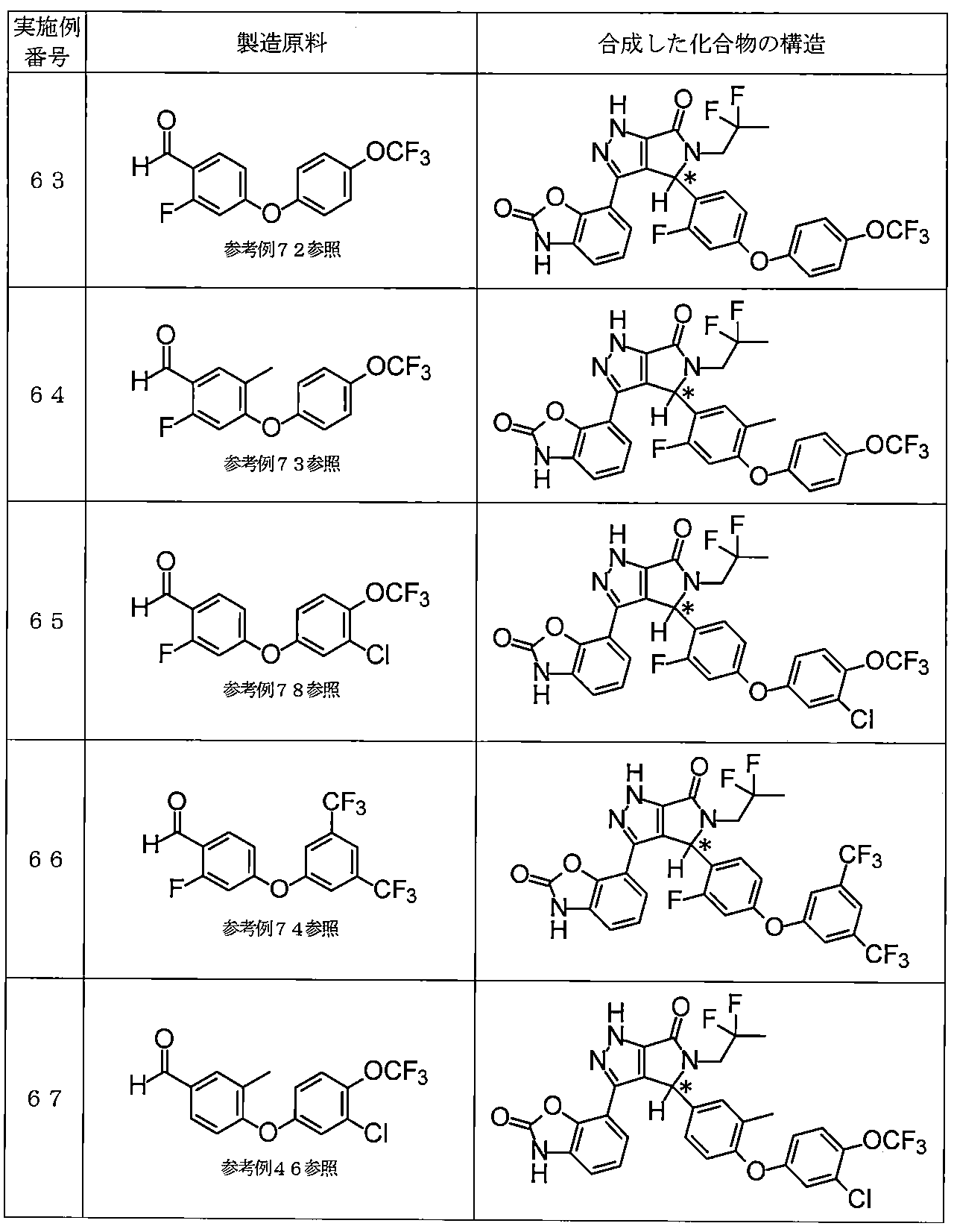 Figure JPOXMLDOC01-appb-T000243