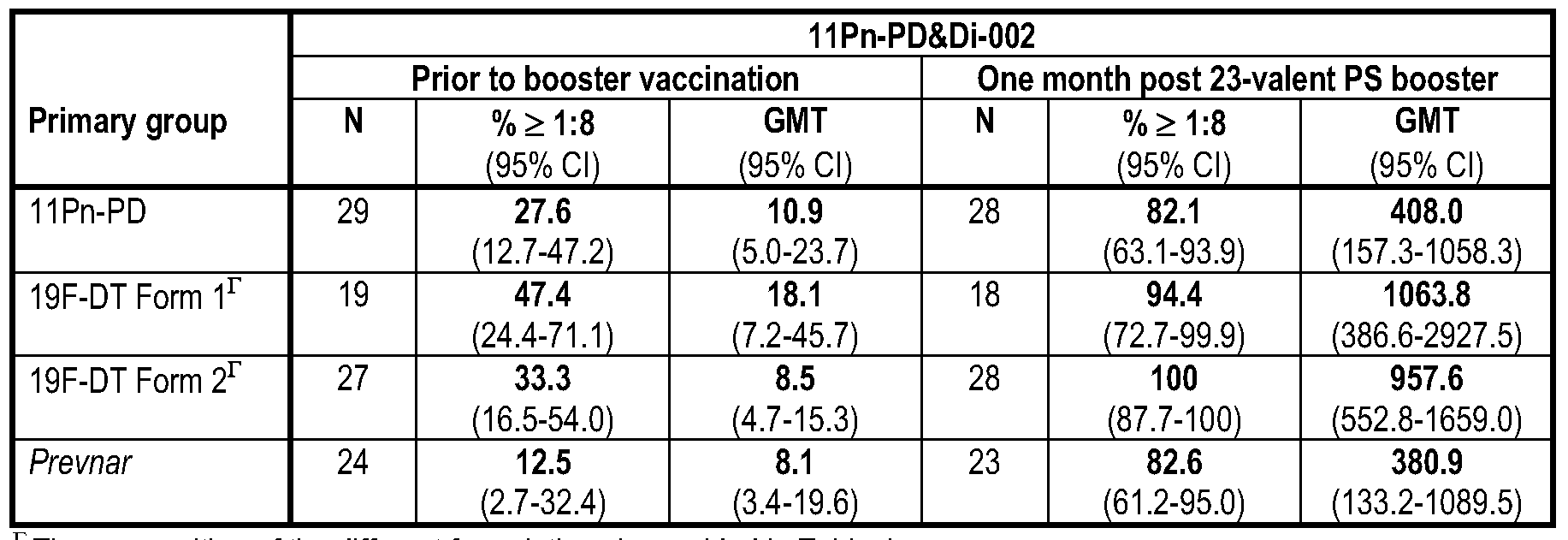 Figure imgf000067_0001