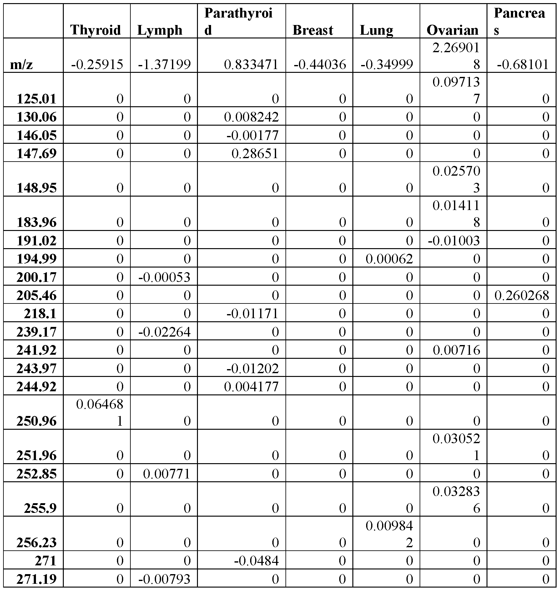 Figure imgf000034_0002