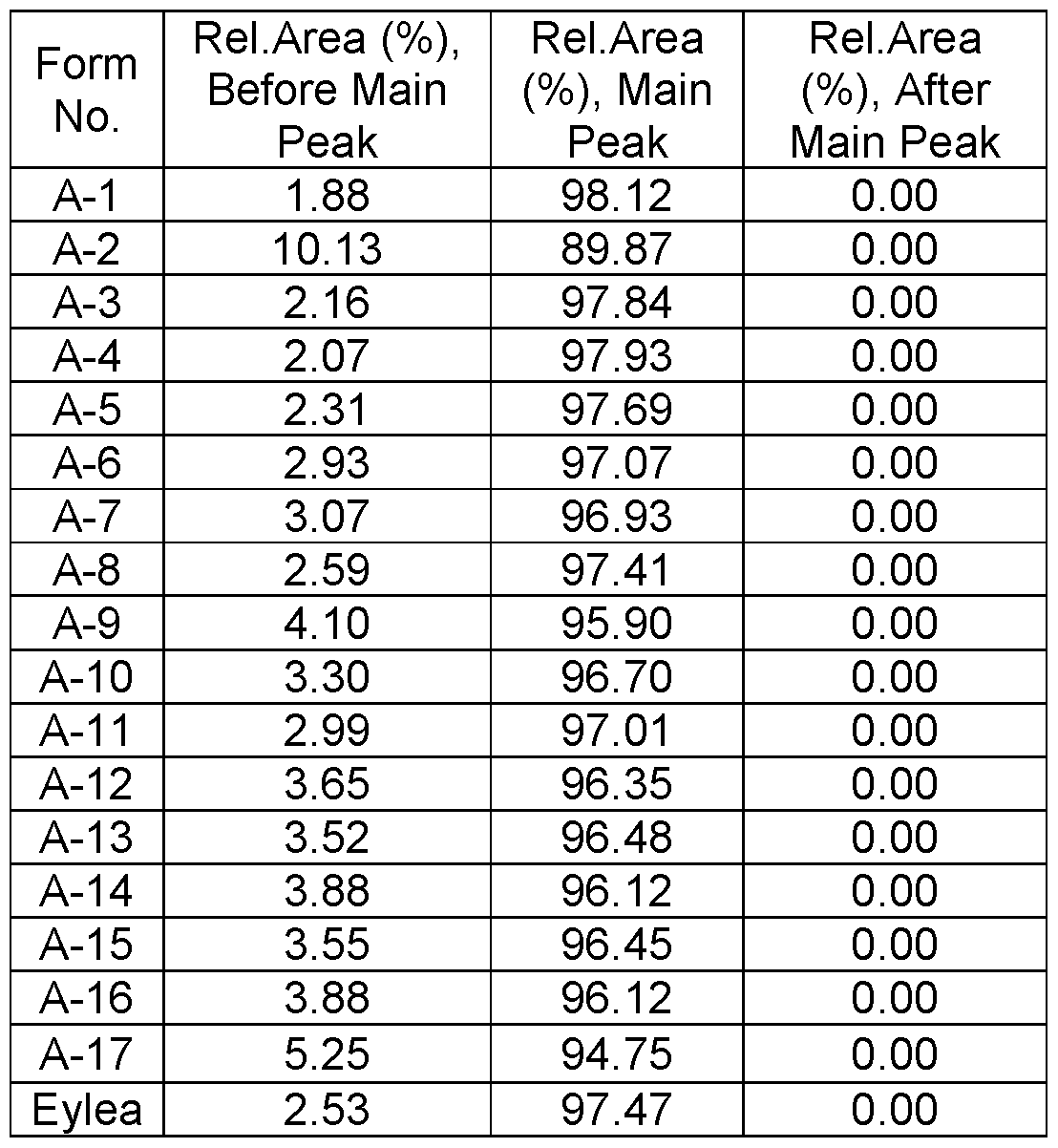 Figure imgf000144_0002