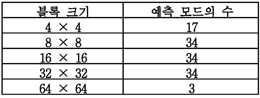 Figure 112011050339826-pat00020