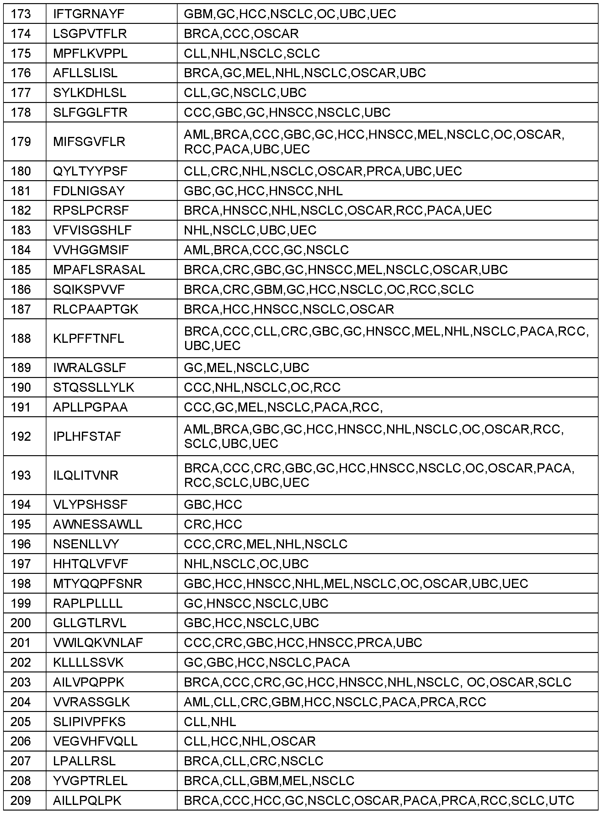 Figure imgf000110_0001