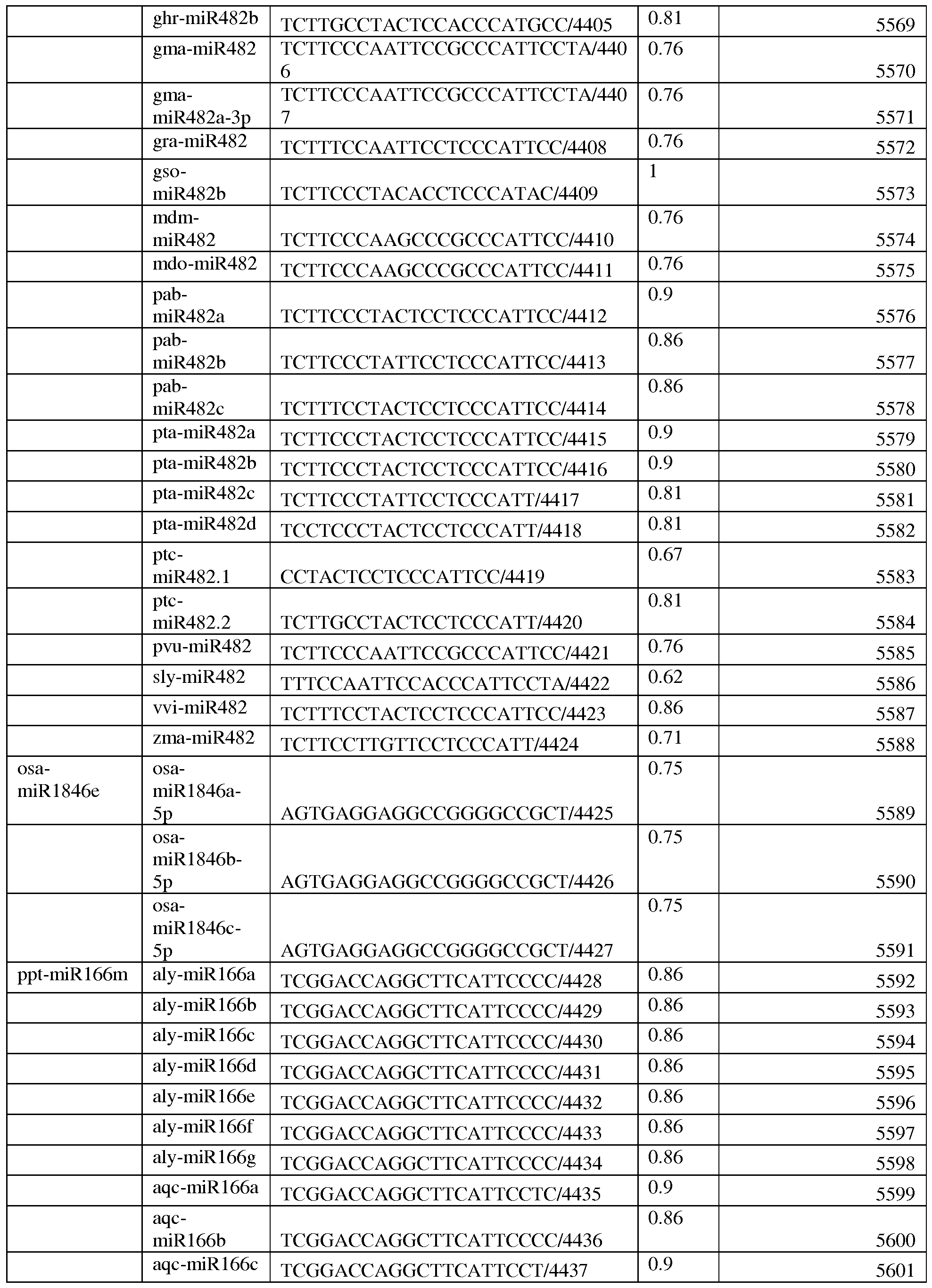 Figure imgf000153_0001