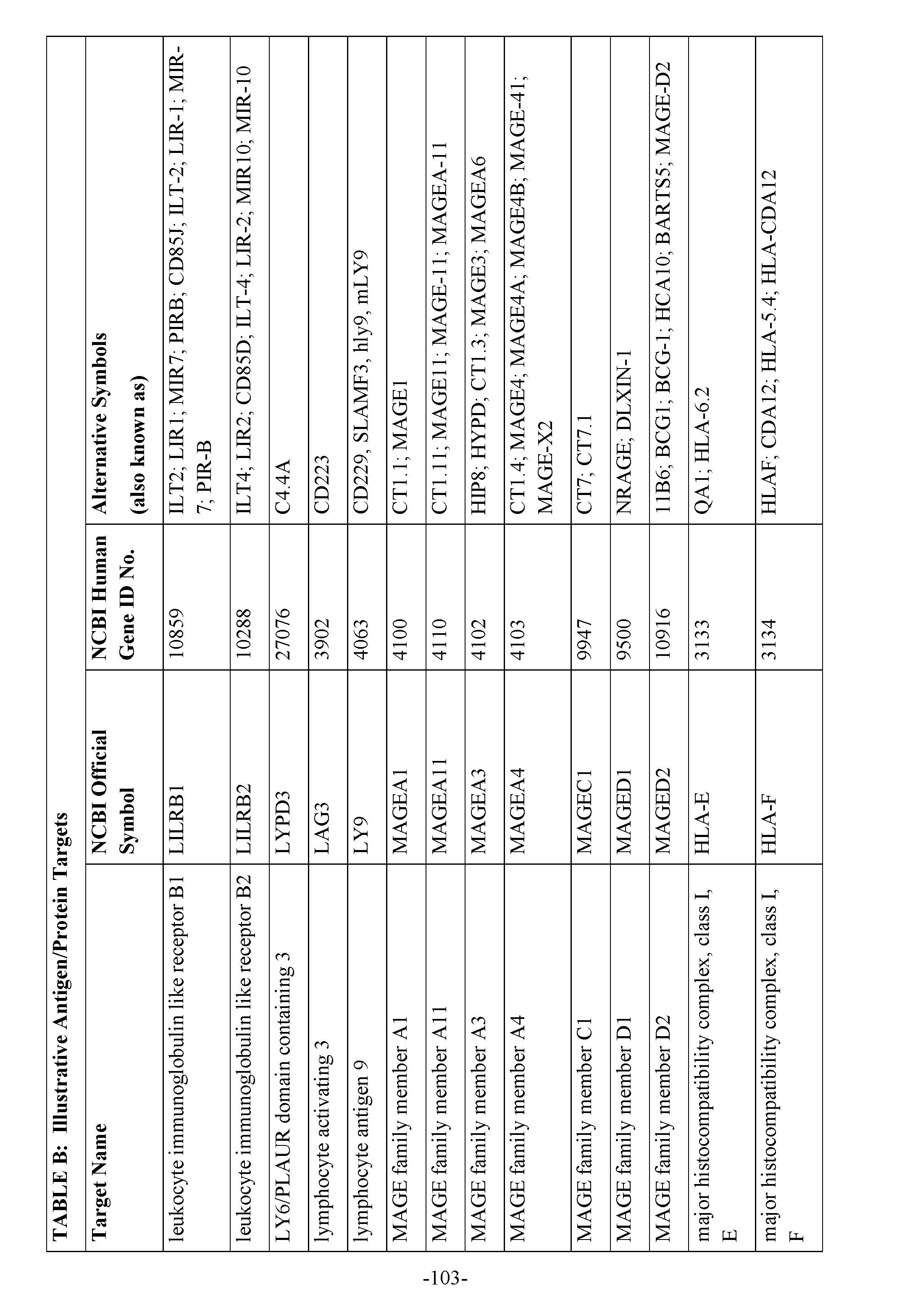 Figure imgf000105_0001