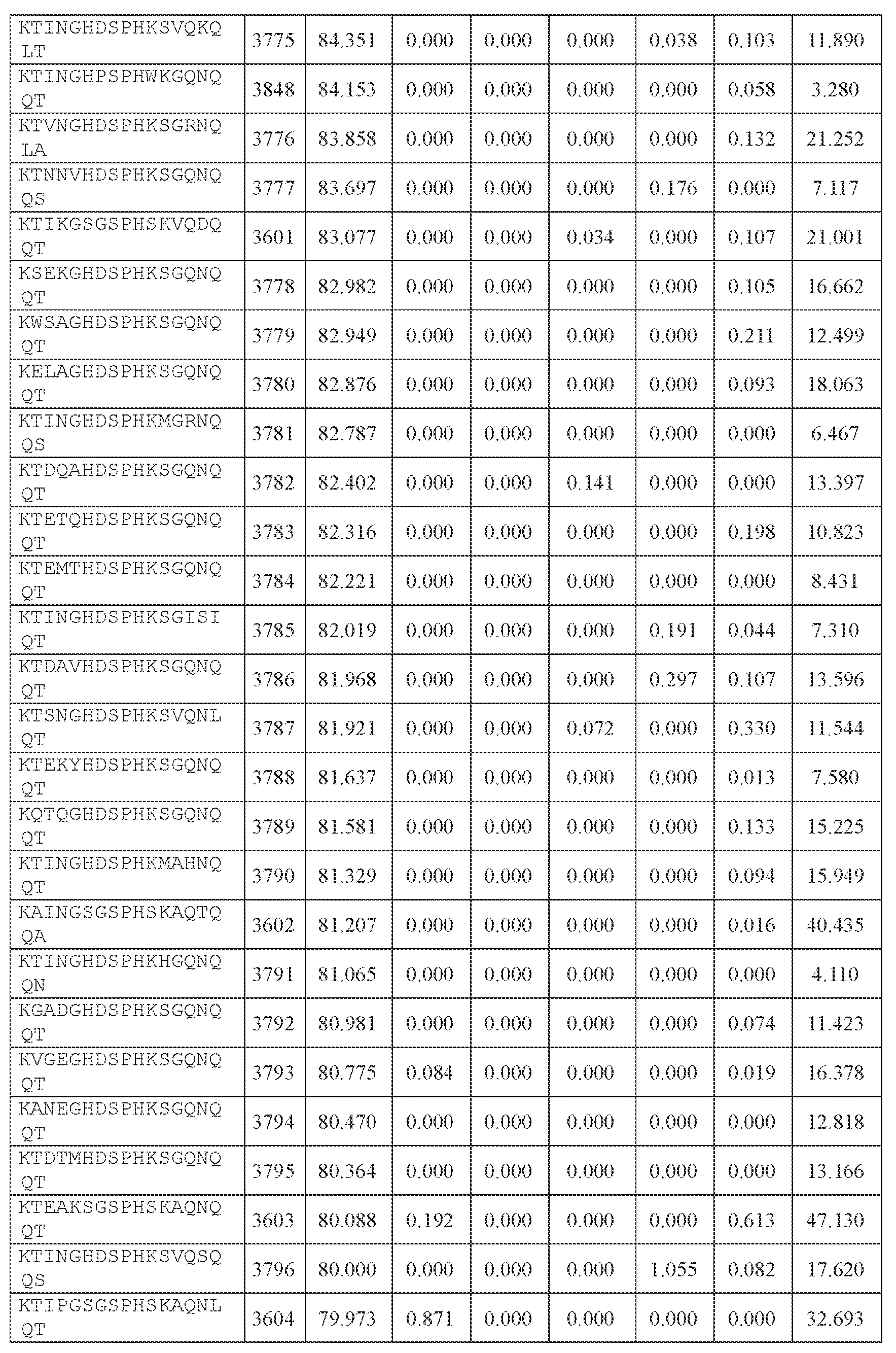 Figure imgf000371_0001