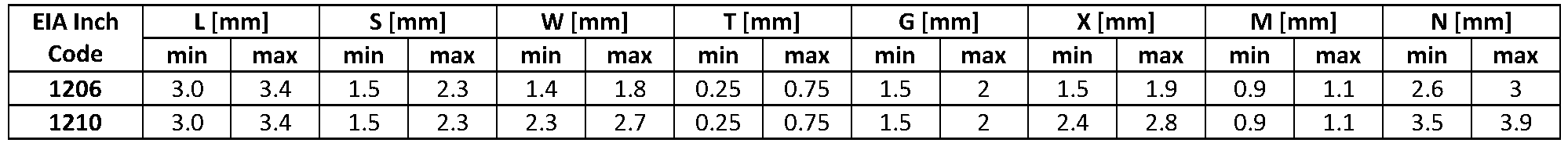 Figure DE102021202801B4_0001