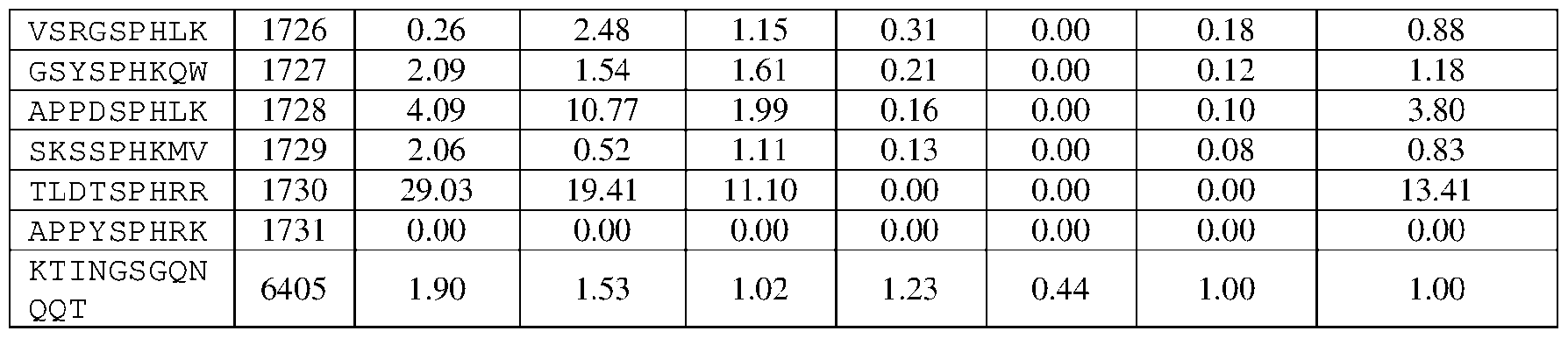 Figure imgf000143_0001