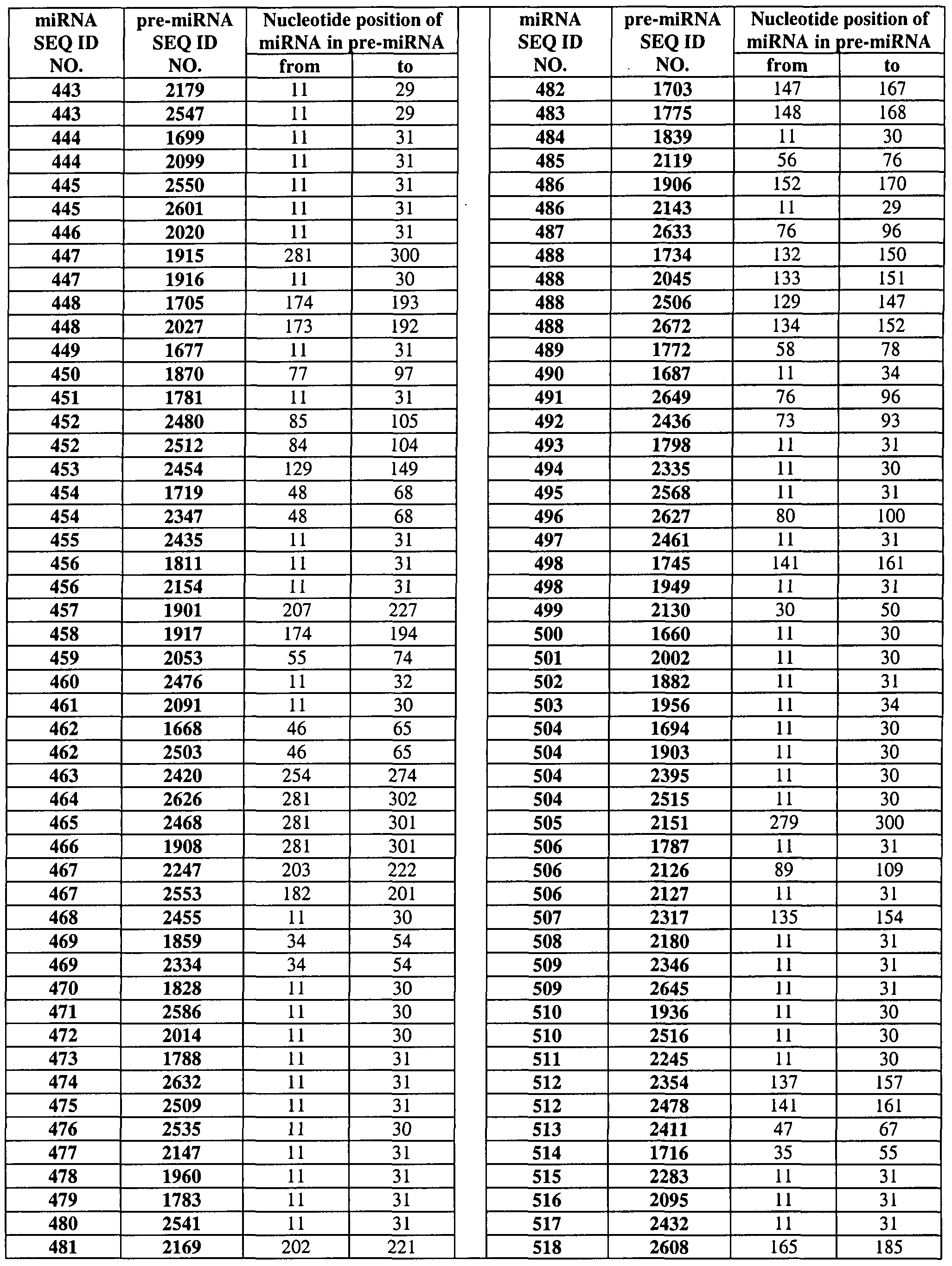 Figure imgf000076_0001