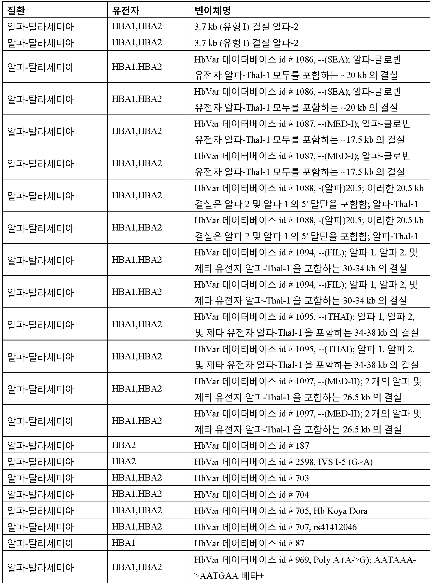 Figure 112016065801685-pct00003