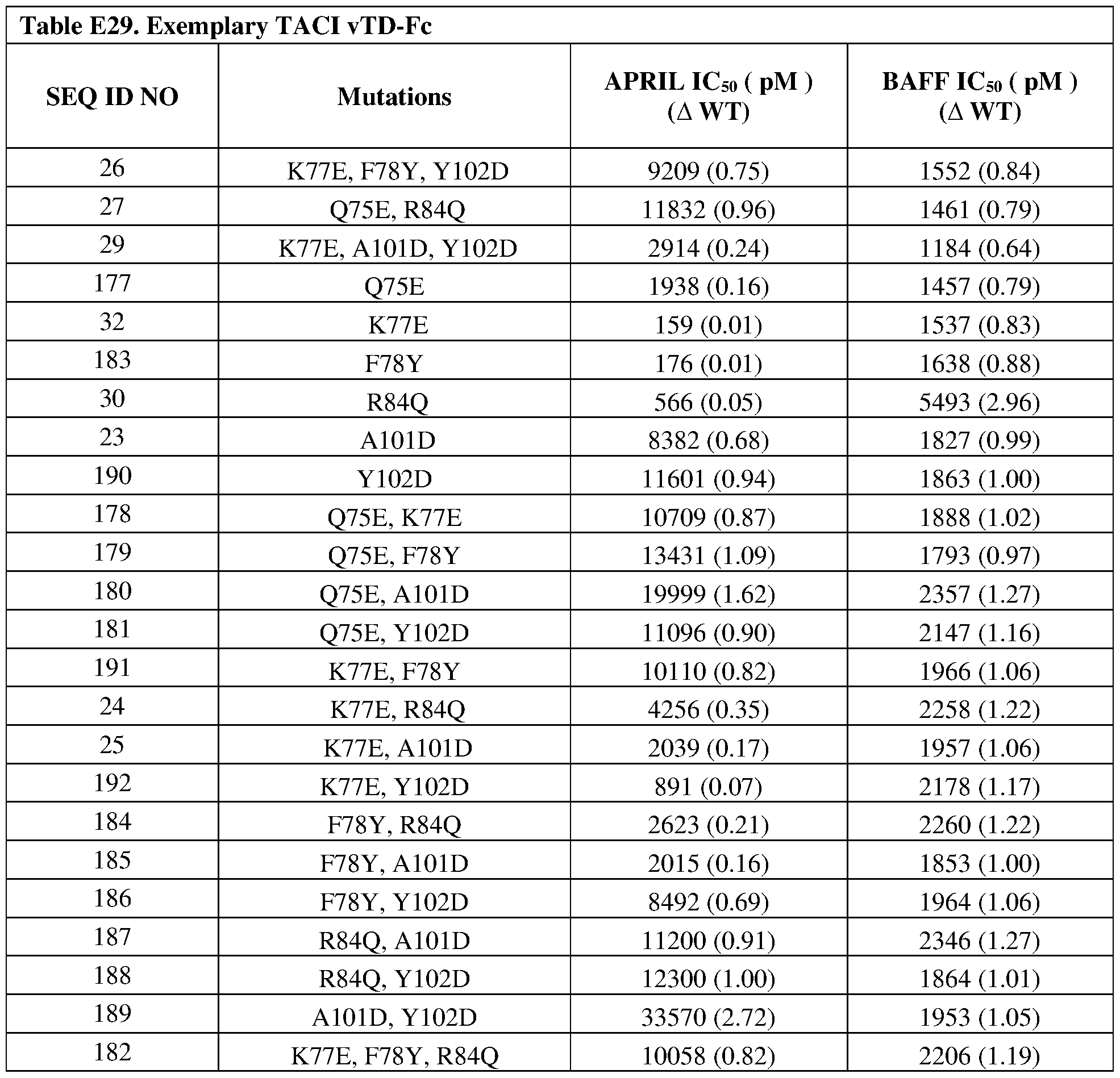 Figure imgf000154_0001