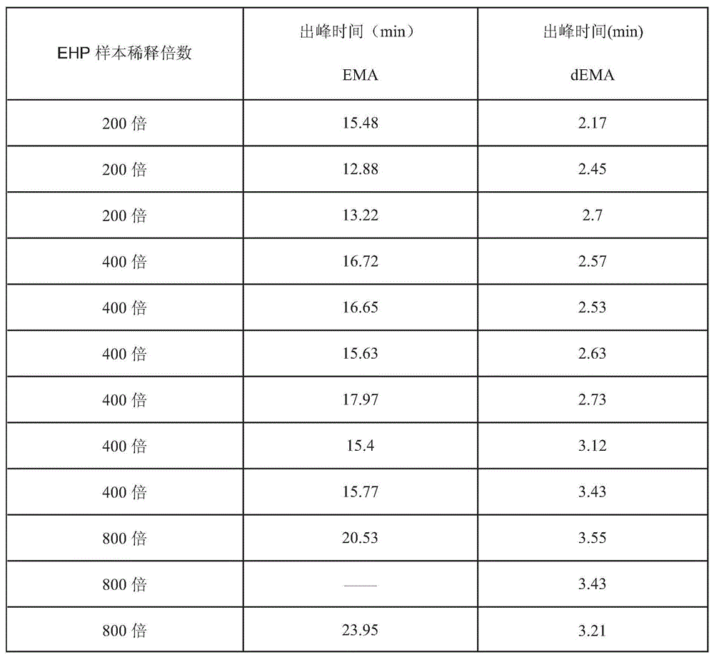 Figure BDA0002836948860000191