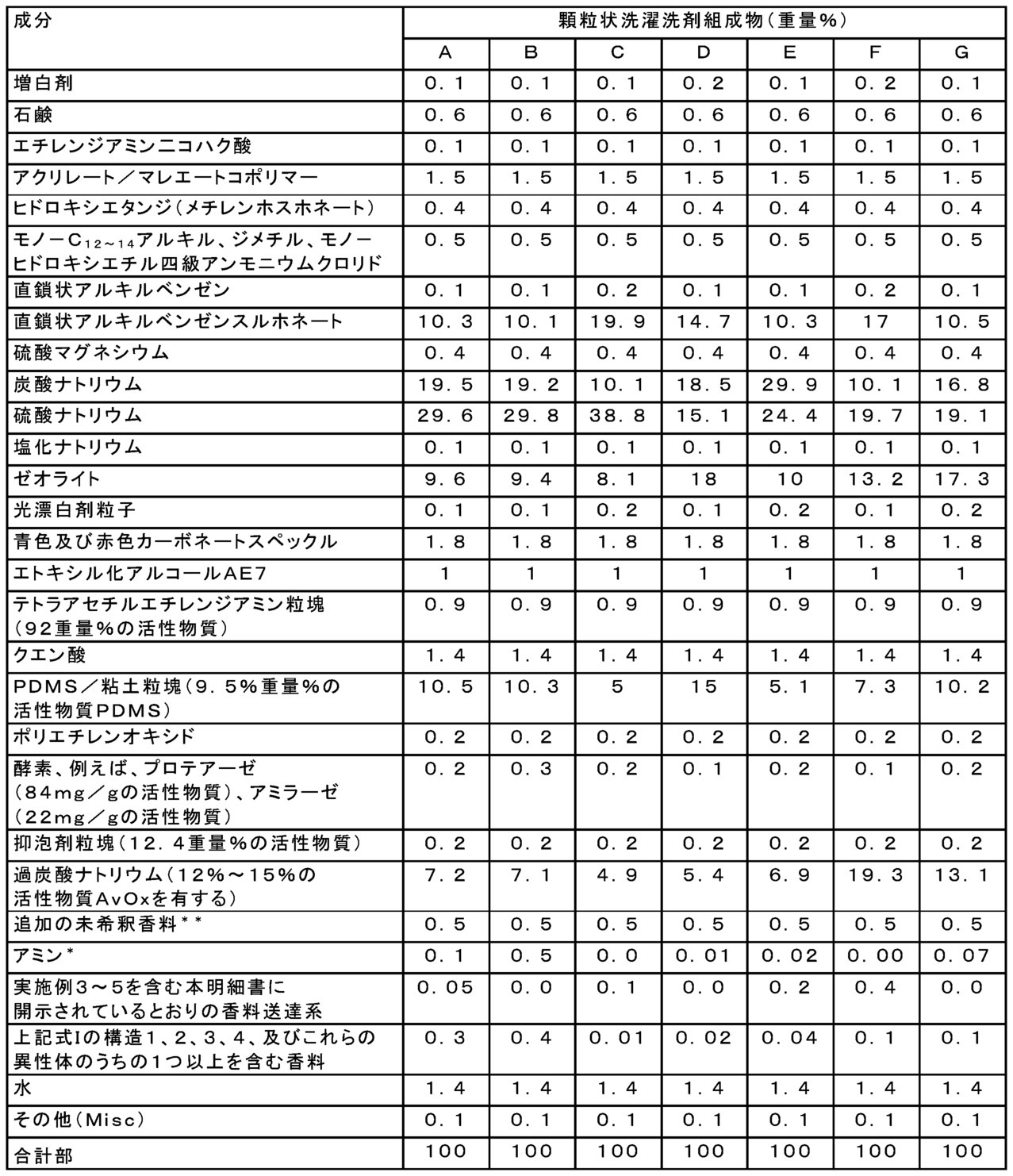 Figure 0007196292000018