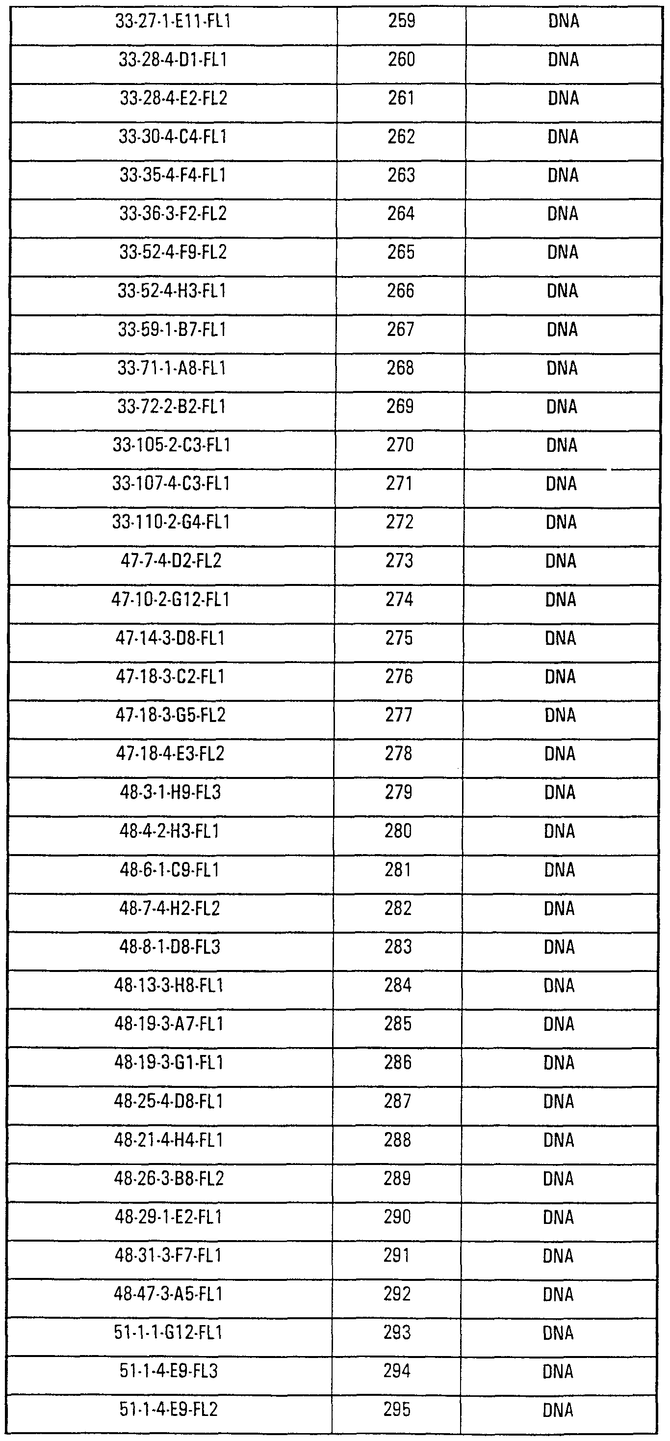 Figure imgf000131_0001