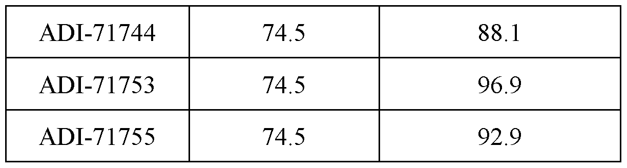 Figure imgf000120_0001