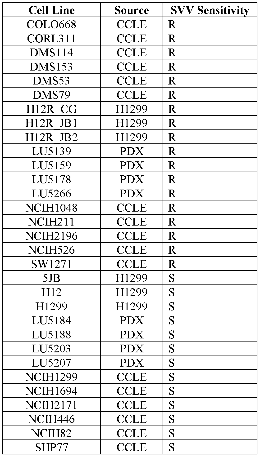 Figure imgf000118_0001