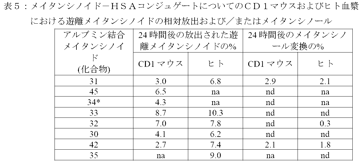 Figure 0007442821000143
