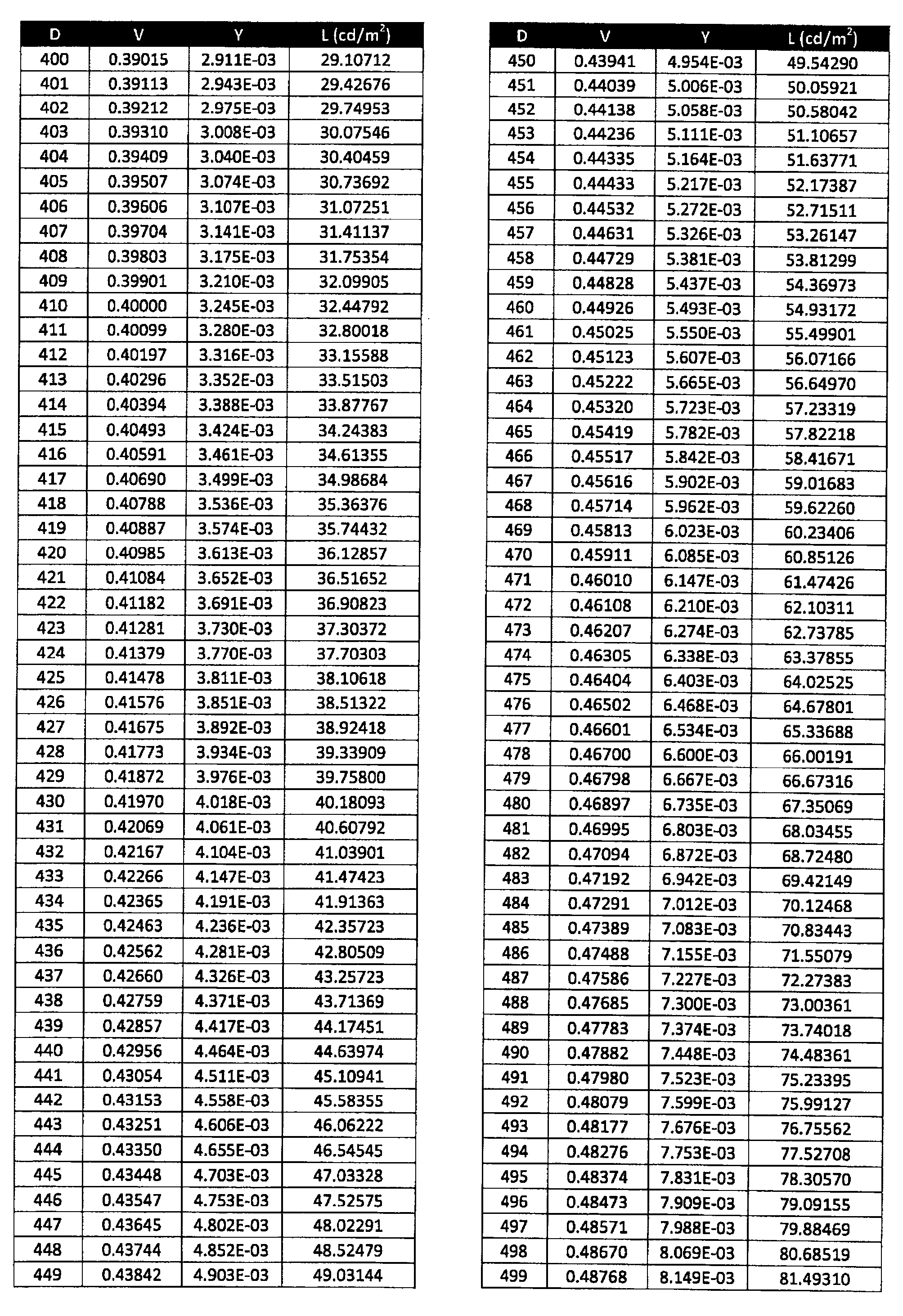 Figure 0007421674000018