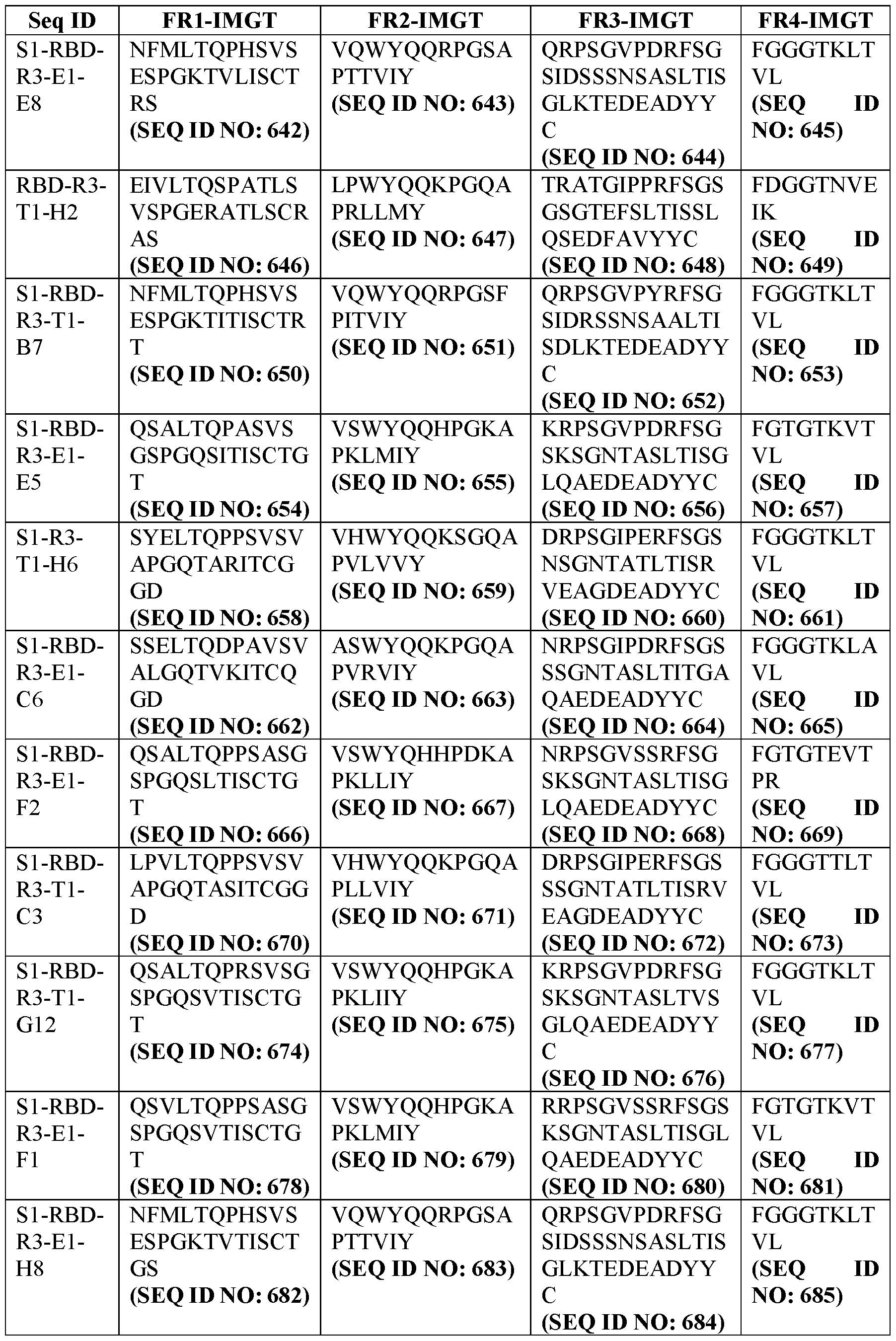 Figure imgf000114_0001