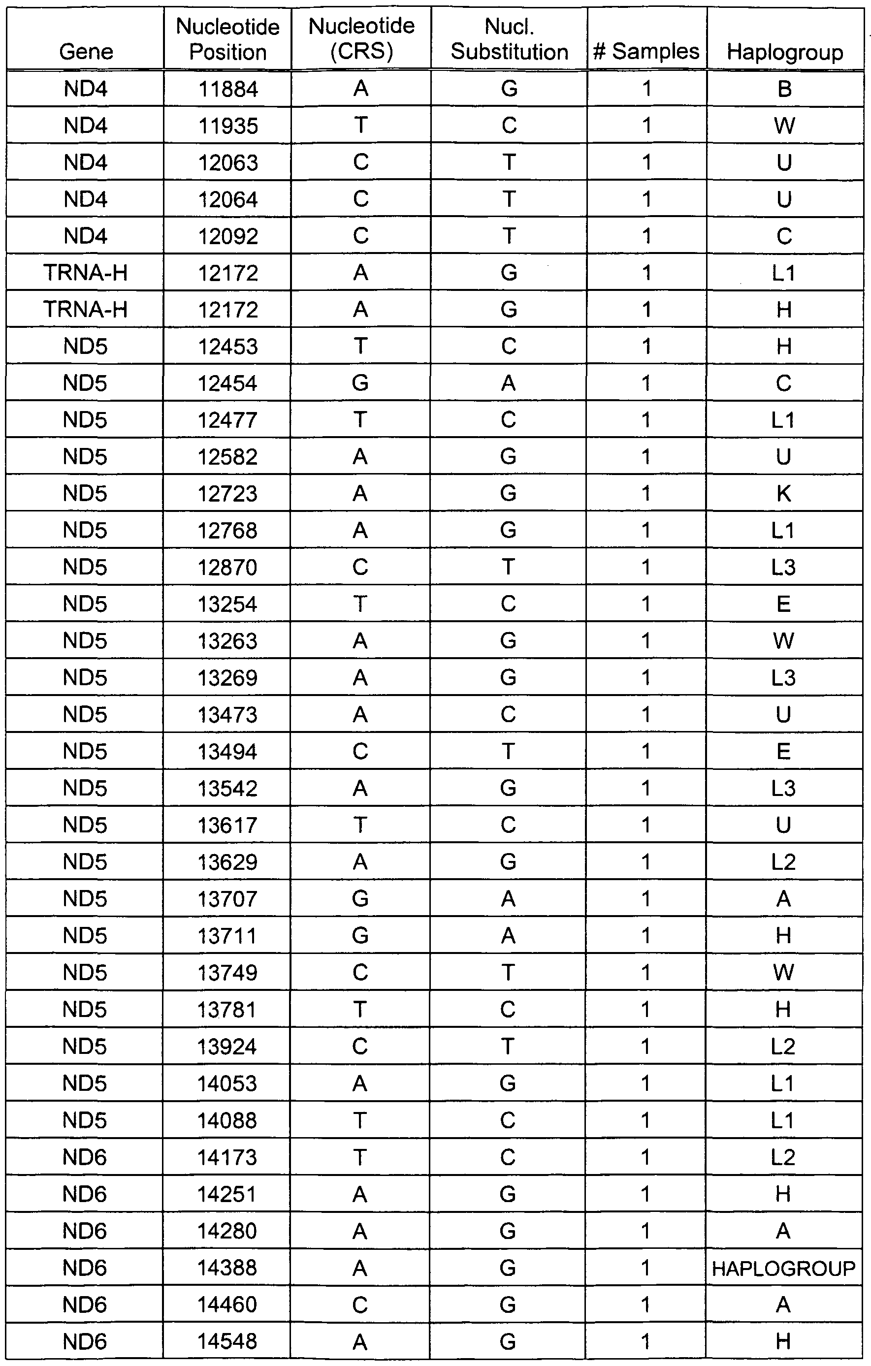 Figure imgf000052_0001