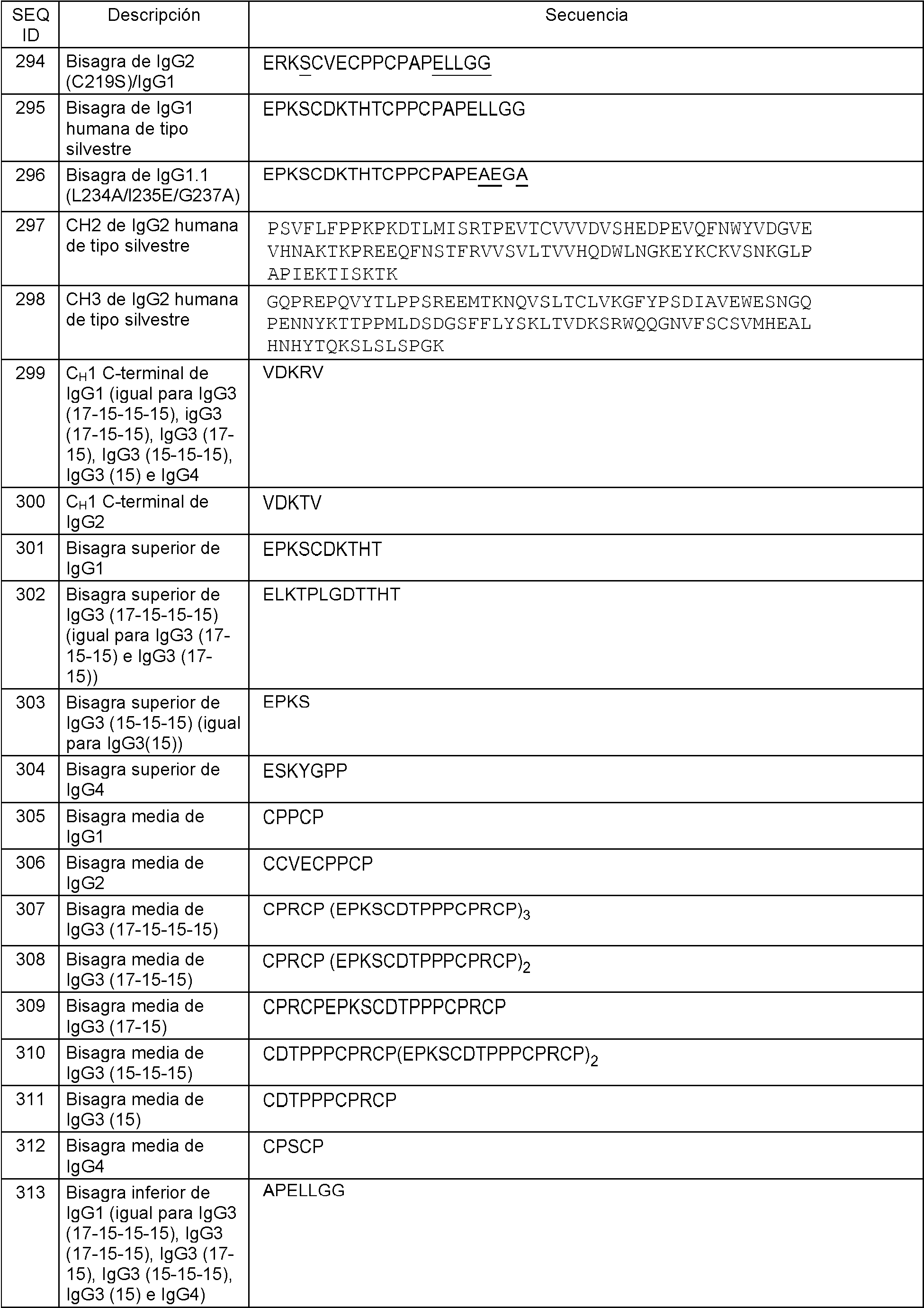 Figure imgf000135_0001