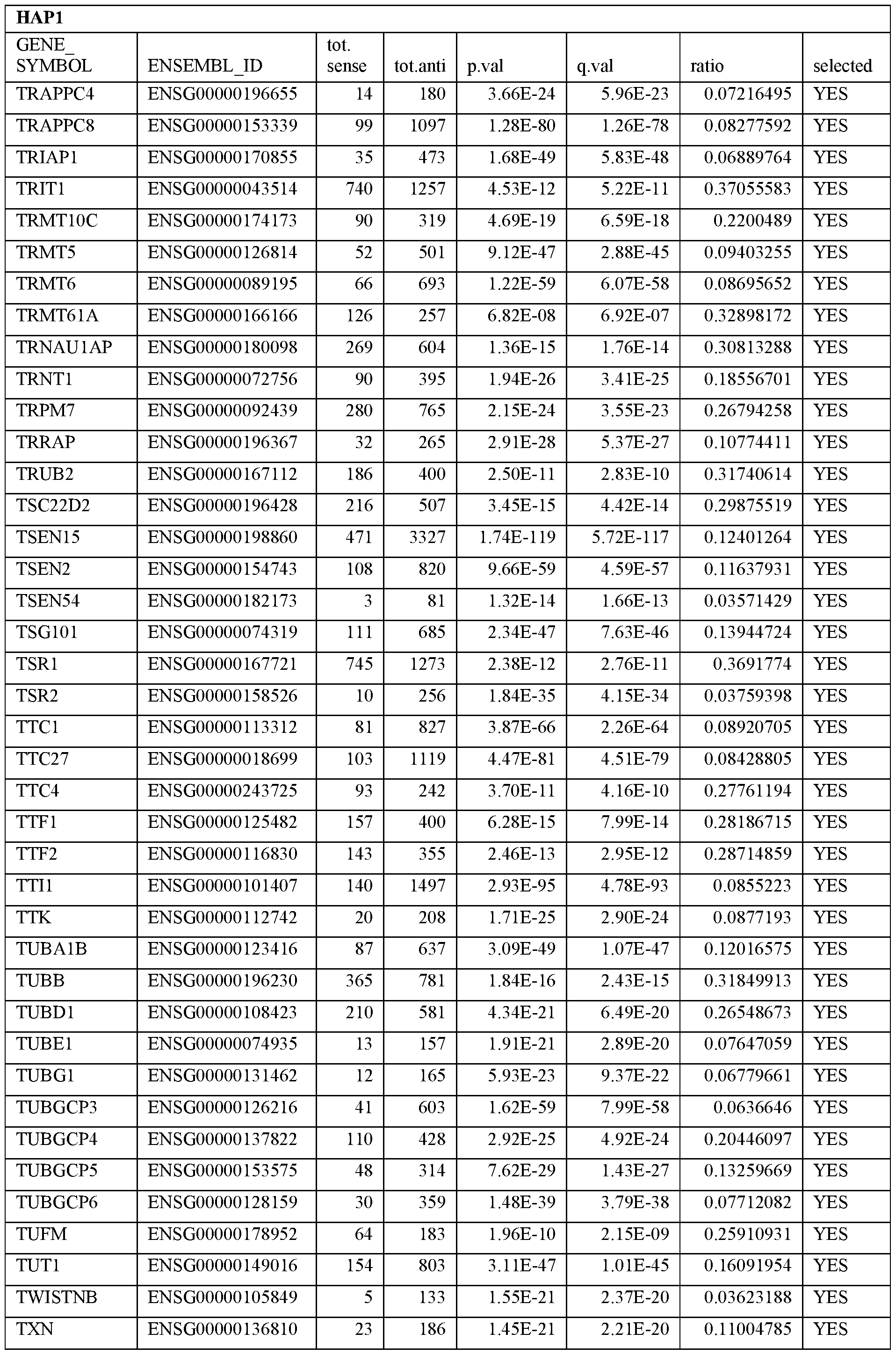 Figure imgf000097_0001
