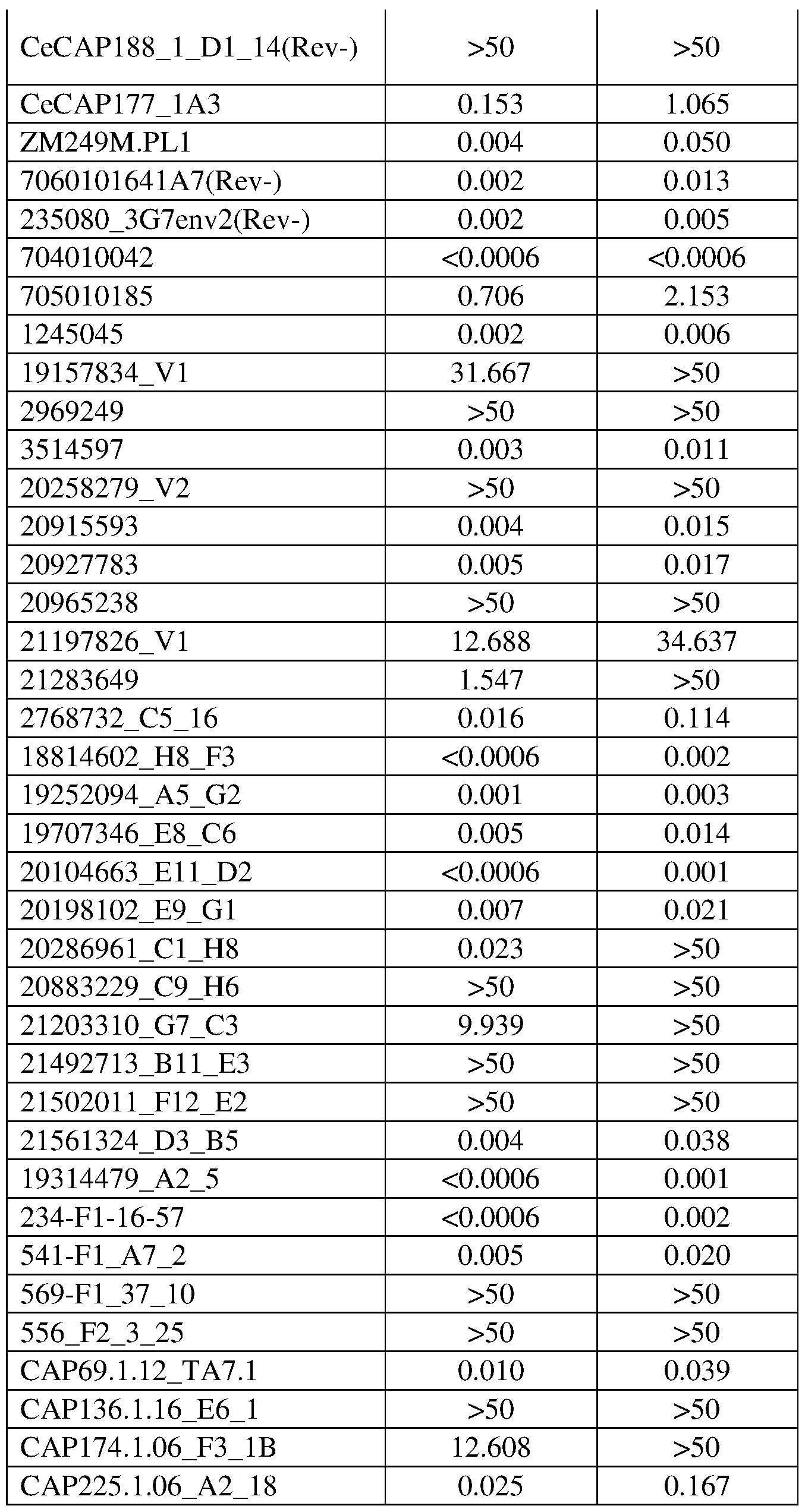 Figure imgf000147_0001