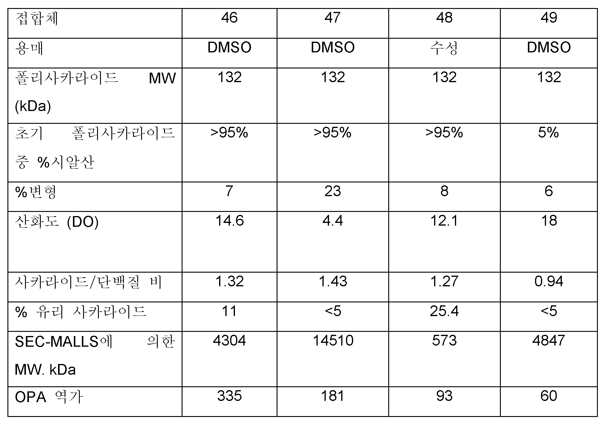 Figure 112017119035753-pct00043