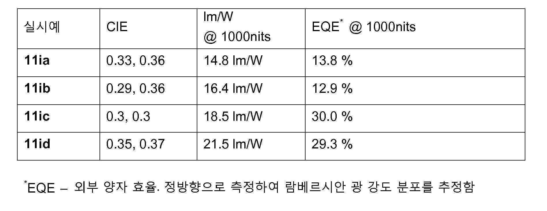 Figure 112020064665340-pat00158